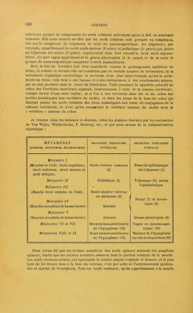 inférieurs permet de comprendre les nerfs crâniens autrement qu’on le fait en anatomie humaine. Elle nous montre en effet que les nerfs crâniens sont groupés en complexus, tels que le complexus du trijumeau et celui du pneumogastrique. Au trijumeau, par exemple, appartiennent les nerfs oculo-moteur (36 paire) et pathétique (4e paire) qui, joints au trijumeau lui-même (5e paire), représentent dans leur ensemble deux nerfs segmen- taires. Au nerf vague appartiennent le glosso-pharyngien et le spinal, et de la sorte le groupe du pneumogastrique comprend 3 nerfs segmentaires. Bref, la tête du Vertébré doit être considérée comme le prolongement antérieur du tronc, et comme ce dernier elle est constituée par un certain nombre de métamères. Si la métamérie céphalique squelettique et nerveuse n’est plus aussi évidente qu’est la méta- mérie du tronc, cela tient à des fusions et à des coalescences, à des avortements mêmes, qui se sont produits dans le cours de l’évolution. Voilà pourquoi le squelette primitif du crâne des Vertébrés supérieurs apparaît, contrairement à celui de la colonne vertébrale, comme formé d’une seule coulée; et si l’on a cru retrouver dans les os du crâne des parties homologues aux vertèbres du rachis, et dans les trous de la base du crâne qui laissent passer les nerfs crâniens des trous homologues aux trous de conjugaison de la colonne vertébrale, ce n’est qu’en comparant la vertèbre osseuse du rachis avec la « vertèbre » osseuse du crâne. Je résume dans les tableaux ci-dessous, selon les données fournies par les recherches de Van Wijhe, Wiedersheim, F. Houssay, etc., ce que nous savons de la métamérisation céphalique : MÉTAMÈRES (SOMITES, MYOTOME9, SCLÉIIOTOMES) BRANCHES NERVEUSES VENTRALES BRANCHES NERVEUSES DORSALES Métamère 1 (Muscles de l’œil : droit supérieur, Oculo-moteur commun Branche ophtalmique droit inférieur, droit interne et (3) du trijumeau (5) petit oblique). Métamère II Pathétique (4) Trijumeau (5), moins Métamère III • l’ophthalmique (Muscle droit externe de l’œil). Oculo-moteur externe j Métamère IV ou abducens (6) Facial (7) et Acous- tique (8) (Muscles atrophiés de bonne heure) Absente Métamère V (Muscles atrophiés de bonne heure) Absente Glosso-pharyngien (9) Métamères VI et VII Deux racinesantérieures Vague ou pneumo-gas- de l’hypoglosse (12) trique (10) Métamères VIII et IX Deux racinesantérieures Racines de l’hypoglosse de l’hypoglosse (12) en voiededisparition (12) Nous avons dit que les racines sensitives des nerfs spinaux naissent des ganglions spinaux, tandis que les racines motrices naissent dans la portion ventrale de la moelle. Les nerfs crâniens mixtes ont également la double origine ventrale et dorsale, et si plus tard on les trouve tous à la base du cerveau, c’est par suite de l’accroissement particu- lier et spécial de l’encéphale. Tous les nerfs ventraux, qu’ils appartiennent à la moelle