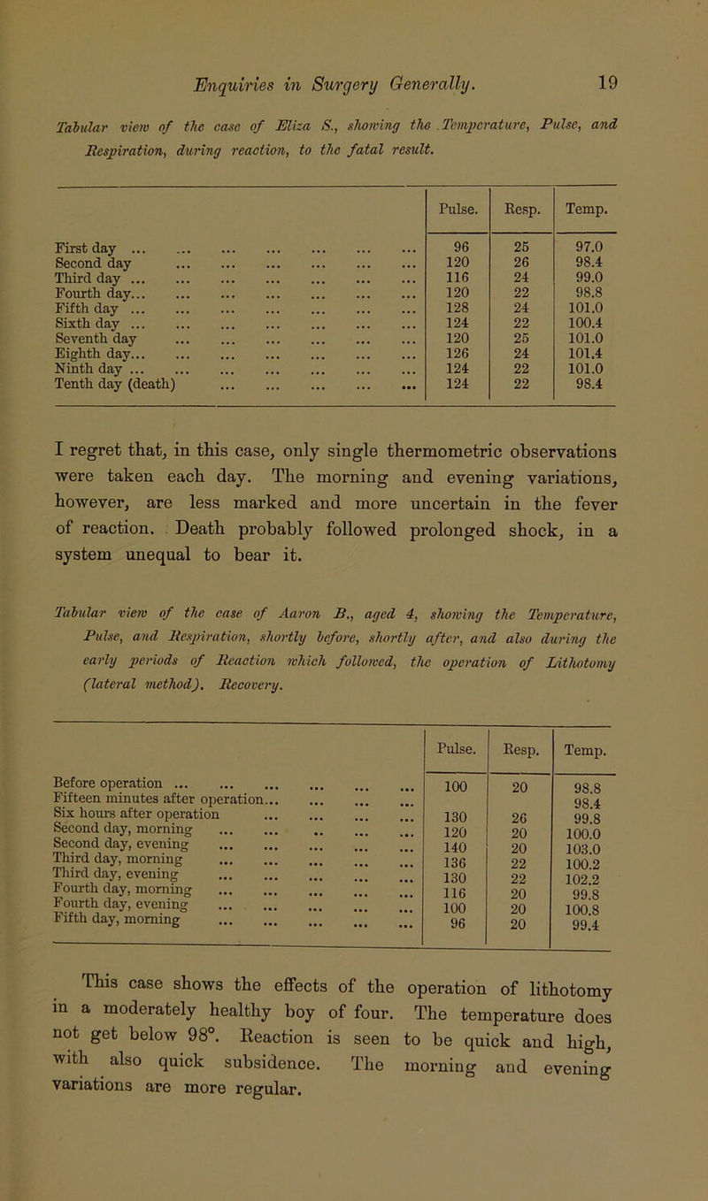 Tabular view of the case of Eliza S., showing the .Temperature, Pulse, and Respiration, during reaction, to the fatal result. Pulse. Resp. Temp. First day 96 25 97.0 Second day 120 26 98.4 Third day 116 24 99.0 Fourth day 120 22 98.8 Fifth day 128 24 101.0 Sixth day 124 22 100.4 Seventh day ... ... 120 25 101.0 Eighth day 126 24 101.4 Ninth day 124 22 101.0 Tenth day (death) 124 22 98.4 I regret that, in this case, only single thermometric observations were taken each day. The morning and evening variations, however, are less marked and more uncertain in the fever of reaction. Death probably followed prolonged shock, in a system unequal to bear it. Tabular view of the case of Aaron B., aged 4, showing the Temperature, Pulse, and Respiration, shortly before, shortly after, and also during the early periods of Reaction which followed, the operation of Lithotomy (lateral method), Recovery. Before operation Fifteen minutes after operation Six hoiu’s after operation Second day, morning Second day, evening Third day, morning Third day, evening Fourth day, morning Fourth day, evening Fifth day, morning Pulse. Resp. Temp. 100 20 98.8 98.4 130 26 99.8 120 20 100.0 140 20 103.0 136 22 100.2 130 22 102.2 116 20 99.8 100 20 100.8 96 20 99.4 This case shows the effects of the operation of lithotomy m a moderately healthy boy of four. The temperature does not get below 98°. Reaction is seen to be quick and high, with also quick subsidence. The morning and evening variations are more regular.