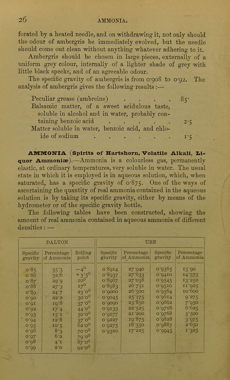 forated by a heated needle, and on withdrawing it, not only should the odour of ambergris be immediately evolved, but the needle should come out clean without anything whatever adhering to it. Ambergris should be chosen in large pieces, externally of a uniform grey colour, internally of a lighter shade of grey with little black specks, and of an agreeable odour. The specific gravity of ambergris is from 0-908 to 0-92. The analysis of ambergris gives the following results :— Peculiar grease (ambreine) . . . .85’ Balsamic matter, of a sweet acidulous taste, soluble in alcohol and in water, probably con- taining benzoic acid ..... 2-5 Matter soluble in water, benzoic acid, and chlo- ide of sodium . . . . . . 1-5 AMMONIA (Spirits of Hartshorn, Volatile Alkali, li- quor Ammoniae).—Ammonia is a colourless gas, permanently elastic, at ordinary temperatures, very soluble in water. The usual state in which it is employed is in aqueous solution, which, when saturated, has a specific gravity of 0-875. One of the ways of ascertaining the quantity of real ammonia contained in the aqueous solution is by taking its specific gravity, either by means of the hydrometer or of the specific gravity bottle. The following tables have been constructed, showing the amount of real ammonia contained in aqueous ammonia of different densities: — DALTON TIDE Specific gravity Percentage of Ammonia Boiling point Specific gravity Percentage of Ammonia Specific gravity Percentage of Ammonia 0-85 35’3 -4° 0-8914 27-940 o-9365 15 90 o'86 32'6 + 3'5° 0-8937 27-633 0*9410 I4-575 o'8 7 29'9 IO° 0-8967 27-038 0-9545 13-250 o-88 27'3 17° 0-8983 26751 09510 11-925 °’?9 247 23-0° 0-9000 26-500 0-9564 io6oo 070 22 ‘2 30-0° 0-9045 25-I75 0-9614 9-275 o'9i ig-8 37-0° 0^090 23-850 0-9662 7750 0*92 17-4 44-0° 0-9I33 22-525 0-9716 6-625 °93 15-1 ■ 50-0° 0-9177 21*200 0-9768 5-500 ' 0-94 I2-8 57’o° 0*9227 19-875 0-9828 3775 o'95 io’S 62-o° 0-9275 18-550 0-9887 2-650 0-96 8-3 70'0° O *9320 17-225 o'9945 1-325 0-97 6*2 79-0° 078 4'1 87-0° °'99 2 '0 92-0°