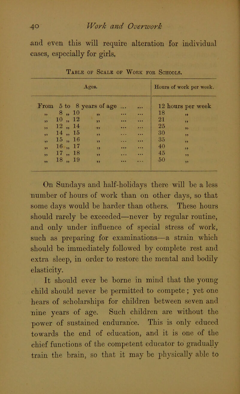 and even this will require alteration for individual cases, especially for girls. Table of Scale of Work for Schools. Ages. Hours of work per week. From 5 to 8 years of age 12 hours per week » 8 „ 10 „ 18 „ 10 „ 12 „ 21 „ 12 „ 14 „ 25 9> 14: ,, 15 99 ... ... 30 „ 15 „ 16 35 16 „ 17 „ 40 „ 17 „ 18 „ 45 „ 18 „ 19 „ 50 On Sundays and half-holidays there will be a less number of hours of work than on other days, so that some days would be harder than others. These hours should rarely be exceeded—never by regular routine, and only under influence of special stress of work, such as preparing for examinations—a strain which should be immediately followed by complete rest and extra sleep, in order to restore the mental and bodily elasticity. It should ever be borne in mind that the young child should never be permitted to compete; yet one hears of scholarships for children between seven and nine years of age. Such children are without the power of sustained endurance. This is only educed towards the end of education, and it is one of the chief functions of the competent educator to gradually train the brain, so that it may be physically able to