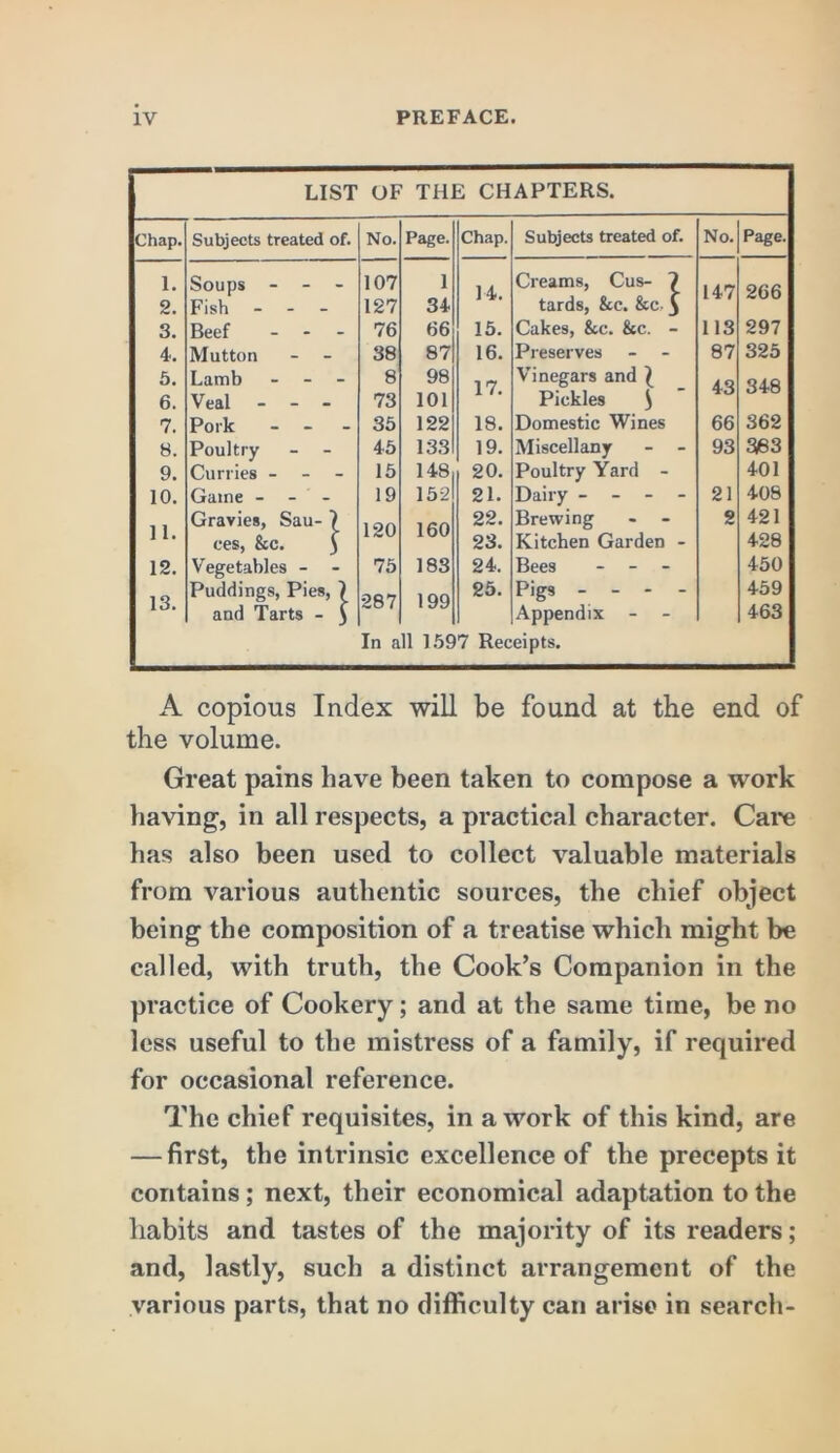 LIST OF THE CHAPTERS. Chap. Subjects treated of. No. Page. Chap. Subjects treated of. No. Page. 1. Soups - - - 107 1 14. Creams, Cus- 7 147 266 2. Fish - - - 127 34 tards, &c. &c- 5 3. Beef - - - 76 66 15. Cakes, &c. &c. - 113 297 4. Mutton - - 38 87 16. Preserves - - 87 325 5. Lamb - - - 8 98 17. Vinegars and ^ 43 348 6. Veal - - - 73 101 Pickles i 7. Pork - - - 35 122 18. Domestic Wines 66 362 8. Poultry - - 45 133 19. Miscellany - - 93 363 9. Curries - - - 15 148 20. Poultry Yard - 401 10. Game - - - 19 152 21. Dairy - - - - 21 408 11. Gravies, Sau- 7 120 160 22. Brewing 2 421 ces, &c. ) 23. Kitchen Garden - 428 12. Vegetables - 75 183 24. Bees - - - 450 13. Puddings, Pies, ^ 287 199 26. Pigs - - - - 459 and 'I'arts - I Appendix - 463 In all 1597 Receipts. A copious Index will be found at the end of the volume. Great pains have been taken to compose a work liaving, in all respects, a practical character. Cai*e has also been used to collect valuable materials from various authentic sources, the chief object being the composition of a treatise which might be called, with truth, the Cook’s Companion in the practice of Cookery; and at the same time, be no less useful to the mistress of a family, if required for occasional reference. The chief requisites, in a work of this kind, are — first, the intrinsic excellence of the precepts it contains; next, their economical adaptation to the habits and tastes of the majority of its readers; and, lastly, such a distinct arrangement of the various parts, that no difficulty can arise in search-