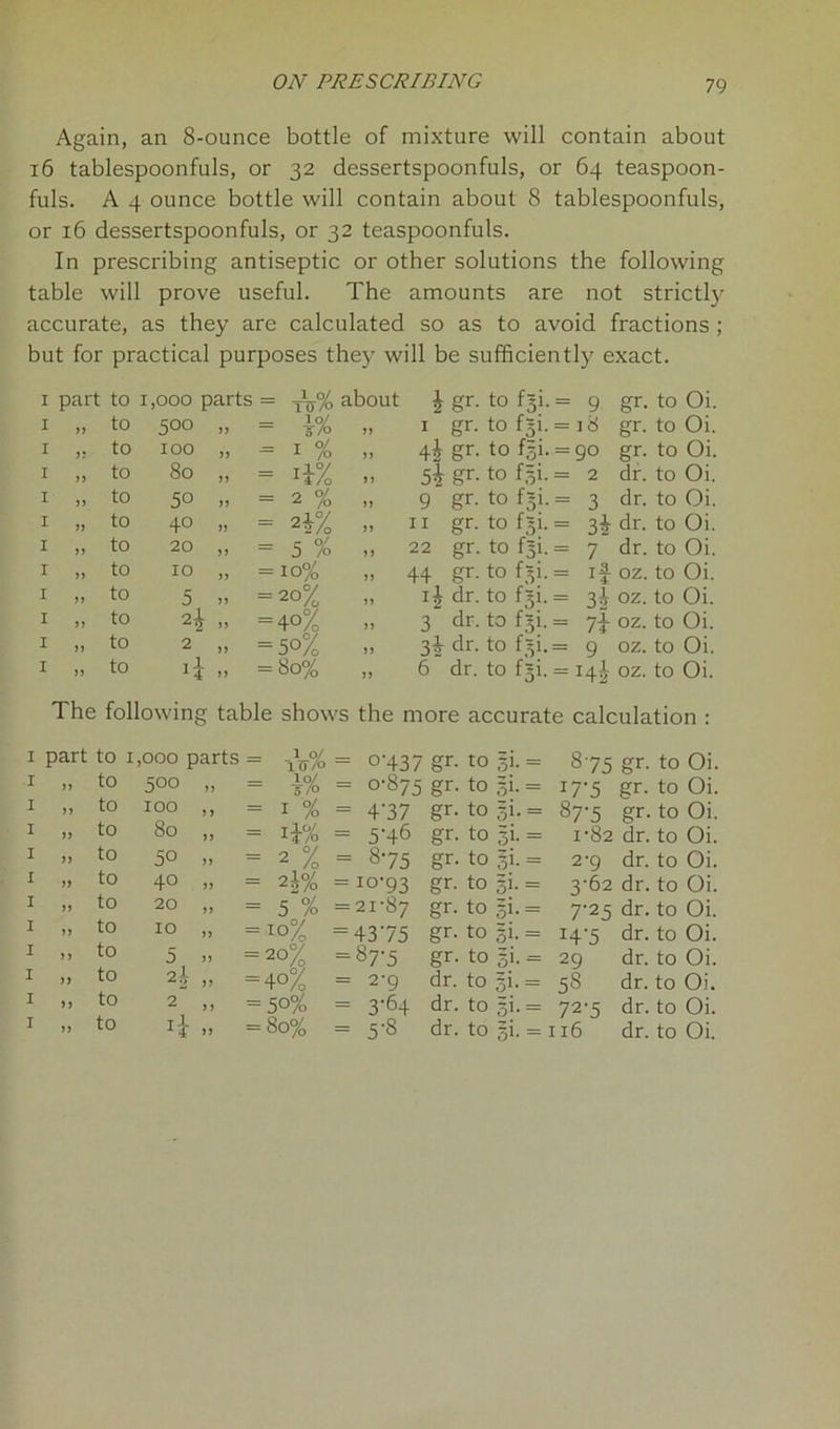 Again, an 8-ounce bottle of mixture will contain about 16 tablespoonfuls, or 32 dessertspoonfuls, or 64 teaspoon- fuls. A 4 ounce bottle will contain about 8 tablespoonfuls, or 16 dessertspoonfuls, or 32 teaspoonfuls. In prescribing antiseptic or other solutions the following table will prove useful. The amounts are not strictly accurate, as they are calculated so as to avoid fractions ; but for practical purposes they will be sufficiently exact. I part to 1,000 parts = XV% about i gr. to fji. = 9 gr. to Oi. I n to 5°° if = r/o „ 1 gr. to fsi. = 18 gr. to Oi. I ,5 to 100 11 = 1 % „ 4i gr. ^ fsi- = 90 gr. to Oi. I 11 to 80 11 - 117 14/0 n 5t gr-to f.T- = 2 dr. to Oi. I 11 to 50 a = 2 % „ 9 gr. to fgi. = 3 dr. to Oi. I a to 40 a = „ 11 gr. to fgi. = 34 dr. to Oi. I a to 20 11 = 5 % „ 22 gr. to f^i. = 7 dr. to Oi. I a to 10 a = 10% 44 gr- to fji. = if oz. to Oi. I a to 5 a = 20% „ i| dr. to fgi. = 3I oz. to Oi. I a to 2I a = 40% 3 dr. tof3i.= 7f oz. to Oi. I a to 2 a = 50% 34 dr. to f^i. = 9 oz. to Oi. I a to 11 = 80% ,, 6 dr. to fji. = 144 oz. to Oi. The following table shows the more accurate calculation 1 part to 1,000 parts = -\JV 10/0 = °‘437 gr- to ,?i.= 1 11 to 5°° » = = 0-875 gr- to 3>.= 1 11 to 100 ,, = 1 % = 4'37 gr. to §i- = 1 11 to 80 „ 11 ^|H* = 5‘46 gr. to Si- = 1 11 to 5° .. = 2 /o = 8-75 gr. to Si.= 1 11 to 40 „ = 24% = 10-93 gr- to Si- = 1 11 to 20 „ = 5 % = 21-87 gr- to St- = 1 11 to 10 „ = IO% = 4375 gr. to St- = 1 11 to 5 >> = 2°% = 877 gr- to §i.= 1 11 to 24 „ = 40% = 2-9 dr. to si- = 1 11 to 2 ,, = 5°% = 3-64 dr. to Si- = 1 11 to = 80% = 5-8 dr. to si- = 875 gr. to Oi. 17-5 gr. to Oi. 87-5 gr. to Oi. 1- 82 dr. to Oi. 2- 9 dr. to Oi. 3- 62 dr. to Oi. 7-25 dr. to Oi. 14-5 dr. to Oi. 29 dr. to Oi. 58 dr. to Oi. 72-5 dr. to Oi. 116 dr. to Oi.