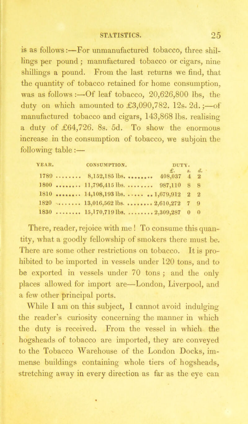 is as follows:—For unmanufactured tobacco, three shil- lings per pound ; manufactured tobacco or cigars, nine shillings a pound. From the last returns we find, that the quantity of tobacco retained for home consumption, was as follows :—Of leaf tobacco, 20,626,800 lbs, the duty on which amounted to £3,090,782. 12s. 2d.;—of manufactured tobacco and cigars, 143,868 lbs. realising a duty of £64,726. 8s. 5d. To show the enormous increase in the consumption of tobacco, we subjoin the following; table:— O YEAR. CONSUMPTION. DUTY. £. s. d. 1789 8,152,185 lbs 408,037 4 2 1800 11,796,415 lbs 987,110 8 8 1810 14,108,193 lbs 1,679,912 2 2 1820 13,016,562 lbs 2,610,272 7 9 1830 15,170,719 lbs 2,309,287 0 0 There, reader, rejoice with me ! To consume this quan- tity, what a goodly fellowship of smokers there must be. There are some other restrictions on tobacco. It is pro- hibited to be imported in vessels under 120 tons, and to be exported in vessels under 70 tons ; and the only places allowed for import are—London, Liverpool, and a few other principal ports. While I am on this subject, I cannot avoid indulging the reader’s curiosity concerning the manner in which the duty is received. From the vessel in which the hogsheads of tobacco are imported, they are conveyed to the Tobacco Warehouse of the London Docks, im- mense buildings containing whole tiers of hogsheads, stretching away in every direction as far as the eye can