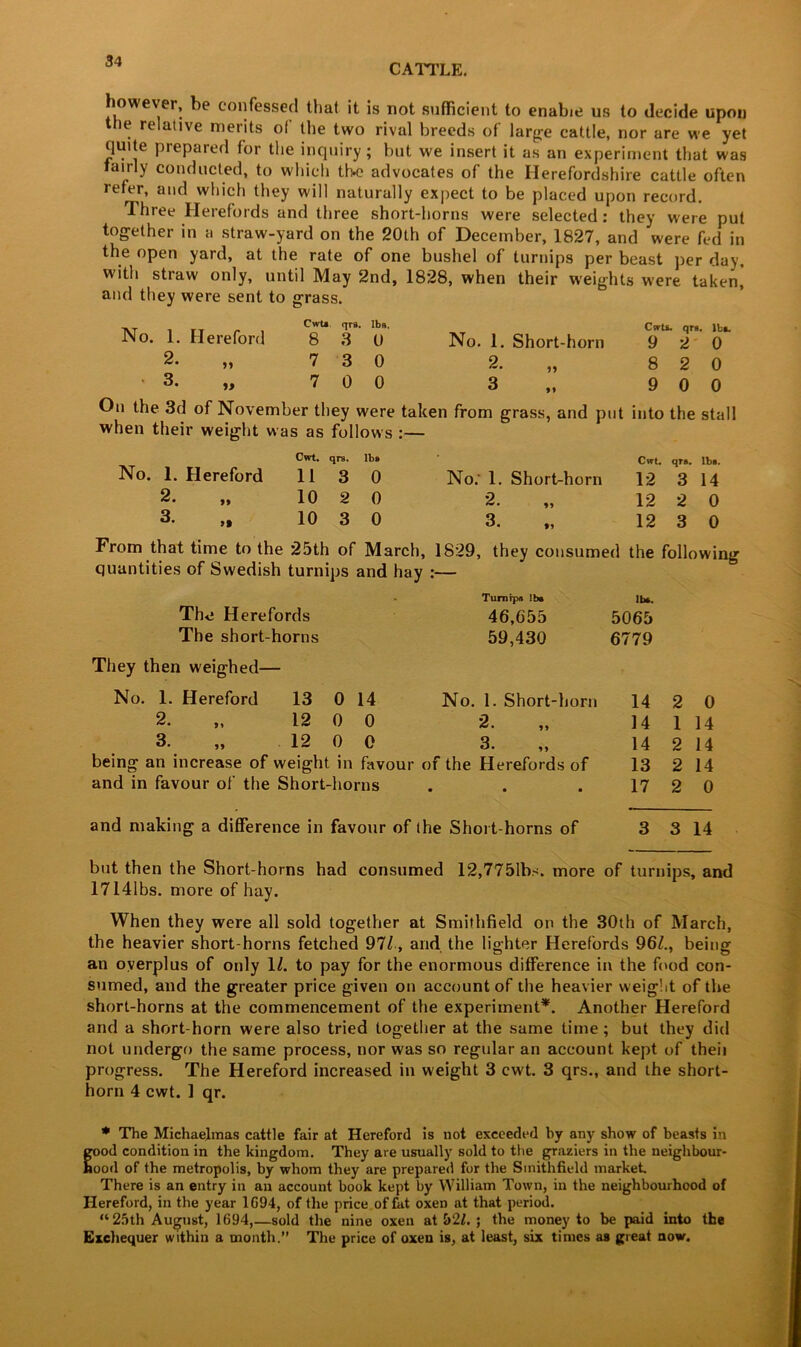 CATTLE. however, be confessed that it is not sufficient to enable us to decide upon the relative merits of the two rival breeds of large cattle, nor are we yet quite prepared for the inquiry; but we insert it as an experiment that was iairly conducted, to which the advocates of the Herefordshire cattle often refer, and which they will naturally expect to be placed upon record. Three Herefords and three short-horns were selected: they were put together in a straw-yard on the 20th of December, 1827, and were fed in the open yard, at the rate of one bushel of turnips per beast per day, with stiaw only, until May 2nd, 1828, when their weights were taken, and they were sent to grass. No. 1. Hereford Cwt* qrs. lbs. 8 3 0 No. 1. Short-horn CwU. qrs. lbs. 9 2 0 2. ,, 7 3 0 2. 8 2 0 ' 3. „ 7 0 0 3 9 0 0 On the 3d of November they were taken from grass, and p ut into the stall when their weight was as follows :— No. 1. Hereford Cwt. qrs. lb» Cwt. qrs. lbs. 113 0 No: 1. Short-horn 12 3 14 2. ,, 10 2 0 2. 12 2 0 3- 10 3 0 3. ,, 12 3 0 From that time to the 25th of March, 1829, they consumed the following quantities of Swedish turnips and hay :— Tumrp<i lb« lbs. The Herefords 46,655 5065 The short-horns 59,430 6779 They then weighed— No. 1. Hereford 13 0 14 No. 1. Short-horn 14 2 0 2. 12 0 0 2. 14 1 14 3. ,, 12 0 0 3. ,, 14 2 14 being an increase of weight in favour of the Herefords of 13 2 14 and in favour of the Short-horns • • • 17 2 0 and making a difference in favour of the Short-horns of 3 3 14 but then the Short-horns had consumed 12,775Ibs. more of turnips, and 17141bs. more of hay. When they were all sold together at Smithfield on the 30th of March, the heavier short-horns fetched 971, and the lighter Herefords 96^., being an overplus of only 1/. to pay for the enormous difference in the food con- sumed, and the greater price given on account of the heavier weight of the short-horns at the commencement of the experiment*. Another Hereford and a short-horn were also tried together at the same time; but they did not undergo the same process, nor was so regular an account kept of theii progress. The Hereford increased in weight 3 cwt. 3 qrs., and the short- horn 4 cwt. 1 qr. * The Michaelmas cattle fair at Hereford is not exceeded by any show of beasts in food condition in the kingdom. They are usually sold to the graziers in the neighbour- ood of the metropolis, by whom they are prepared for the Smithfield market. There is an entry in an account book kept by William Town, in the neighbourhood of Hereford, in the year 1G94, of the price of fat oxen at that period. “25th August, 1694,—sold the nine oxen at 521. ; the money to be paid into the Exchequer within a month.” The price of oxen is, at least, six times as great now.