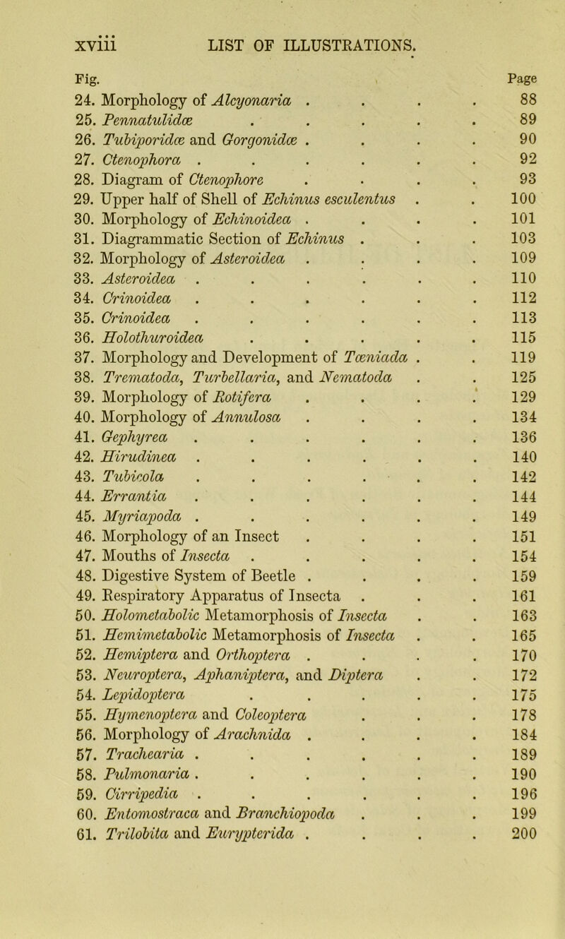 Fig. Page 24. Morphology of Alcyonaria . . . .88 25. PennatuUdoe . . . . .89 26. Tuhiporidce and Gorgonidoe . . . . 90 27. Ctenophora . . . . . .92 28. Diagram of Ctenophore .... 93 29. Upper half of Shell of Echinus escidentus . . 100 30. Morphology of EcMnoidea .... 101 31. Diagrammatic Section of Echinus . . . 103 32. Morphology of Asteroidea . . . . 109 33. Asteroidea . . . . . .110 34. Crinoidea . . . . . .112 35. Crinoidea . . . . . .113 36. Holothuroidea . . . . .115 37. Morphology and Development of Tccniada . . 119 38. Trematoda, Turhellaria, and Nematoda . . 125 39. Morphology of Rotifera . . . .*129 40. Morphology of Annulosa . . . . 134 41. Gephyrea ...... 136 42. Mirudinea . . . . . .140 43. Tubicola . . . . . .142 44. Errantia . . . . . .144 45. Myriapoda . . . . . .149 46. Morphology of an Insect .... 151 47. Mouths of Insecta ..... 154 48. Digestive System of Beetle . . . .159 49. Eespiratory Apparatus of Insecta . . . 161 50. Holometabolic Metamorphosis of Insecta . . 163 51. Hemimetabolic Metamorphosis of Insecta . . 165 52. Hemiptera and Orthoptera . . . .170 53. Neuroptera, Aphaniptera, and Diptera . . 172 54. Lepidoptera . . . , .175 55. Hymenoptcra and Goleoptera . . .178 56. Morphology of Arachnida .... 184 57. Trachearia . . . . . .189 58. Pulmonaria ...... 190 59. Cirripedia . . . . . .196 60. Entomostraca and Branchiopoda . . . 199 61. Trilobita and E^mjpterida . . . . 200