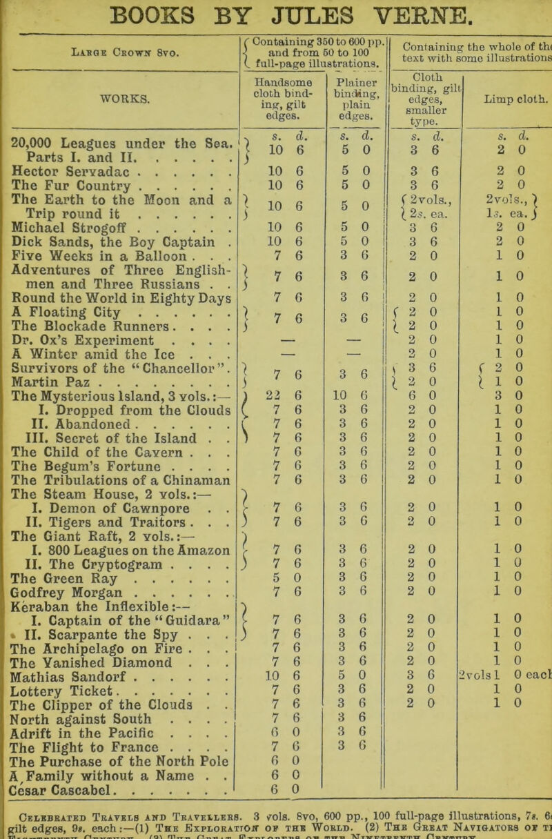 BOOKS BY JULES VERNE. Laege Cbowh 8vo. f Containing 360 to 600 pp. •1 and from 60 to 100 (, full-page illustrations. Containing the whole of th< text with some illustrations WORKS. Handsome cloth bind- ing, gilt edges. Plainer binding, plain edges. Cloth binding, gil edges, smaller type. Limp cloth. 20,000 Leagues under the Sea. Parts I. and II V Sm j 10 6 s. d. 5 0 s. d. 3 6 s. d. 2 0 Hector Servadac 10 6 5 0 3 6 2 0 The Fur Country The Earth to the Moon and a Trip round it 10 6 j 10 6 5 0 5 0 3 6 ( 2vols., ) 2s. ea. 2 0 2vols., ) Is. ea.) Michael Strogoff 10 6 5 0 3 6 2 0 Dick Sands, the Boy Captain . 10 6 5 0 3 6 2 0 Five Weeks in a Balloon . . . 7 6 3 6 2 0 1 0 Adventures of Three English- men and Three Russians . . 1 7 6 3 6 2 0 1 0 Round the World in Eighty Days 7 G 3 6 2 0 1 0 A Floating City The Blockade Runners.... j 7 6 3 6 f 2 0 [20 1 0 1 0 Dr. Ox’s Experiment .... — — 2 0 1 0 A Winter amid the Ice . . . Survivors of the “ Chancellor ”. Martin Paz ] 7 6 3 6 2 0 V 3 6 i 2 0 1 0 (20 1 1 0 The Mysterious Island, 3 vols. ) 22 6 10 6 6 0 3 0 I. Dropped from the Clouds (76 3 6 2 0 1 0 II. Abandoned ( 7 6 3 6 2 0 1 0 III. Secret of the Island . . 1 7 6 3 6 2 0 1 0 The Child of the Cavern . . . 7 6 3 6 2 0 1 0 The Begum’s Fortune .... 7 6 3 6 2 0 1 0 The Tribulations of a Chinaman The Steam House, 2 vols.;— I. Demon of Cawnpore . . 7 6 3 6 2 0 1 0 [ 7 6 3 6 2 0 1 0 II. Tigers and Traitors . . . The Giant Raft, 2 vols.:— ) 7 6 1 7 6 3 6 2 0 1 0 I. 800 Leagues on the Amazon 3 6 2 0 1 0 II. The Cryptogram .... ) 7 6 3 6 2 0 1 0 The Green Ray 5 0 3 6 2 0 1 0 Godfrey Morgan Keraban the Inflexible:— 7 6 ) 3 6 2 0 1 0 I. Captain of the “Guidara” [ 7 6 3 6 2 0 1 0 • II. Scarpante the Spy . . . ) 7 6 3 6 2 0 1 0 The Archipelago on Fire . . . 7 6 3 6 2 0 1 0 The Vanished Diamond . . . 7 6 3 6 2 0 1 0 Mathias Sandorf 10 6 5 0 3 6 2volsl 0 eacl Lottery Ticket 7 6 3 6 2 0 1 0 The Clipper of the Clouds . . North against South .... Adrift in the Pacific .... The Flight to France .... The Purchase of the North Pole A,Family without a Name . . Cesar Cascabel 7 6 7 6 6 0 7 6 6 0 6 0 6 0 3 6 3 6 3 6 3 6 2 0 1 0 OEtBBEATBD Teateis awd Teaveaebes. 3 >rols. 8vo, 600 pp., 100 full-page illustrations, 7». 6( gilt edges, 9». each.—(1) The ExpLOEAirOH of the Woeld. (2) The Geeat Navigatoes of ti TH. / 0\ HI n ^ rinnim m TTT* 'XT T nr r ’T'T» W 'WT'TT /*1wmTTT>V
