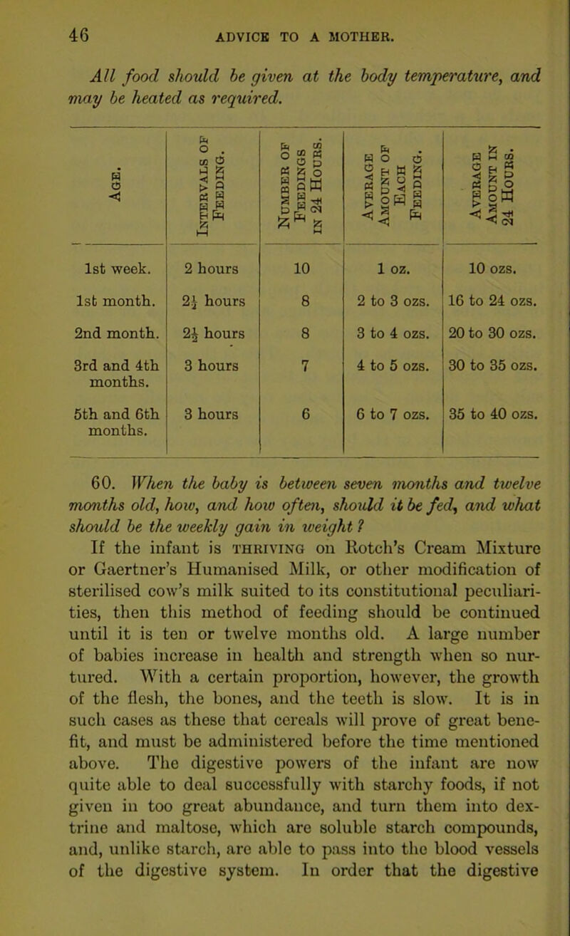 All food should he given at the body temperature, and may be heated as required. 1 Age. Intervals of Feeding. Number of Feedings in 24 Hours. Average Amount of Each Feeding. Average Amount in 24 Hours. 1st week. 2 hours 10 1 oz. 10 ozs. 1st month. 2J hours 8 2 to 3 ozs. 16 to 24 ozs. 2nd month. 24 hours 8 3 to 4 ozs. 20 to 30 ozs. 3rd and 4th months. 3 hours 7 4 to 5 ozs. 30 to 35 ozs. 5th and 6th months. 3 hours 6 6 to 7 ozs. 35 to 40 ozs. 60. When the baby is between seven months and twelve months old, how, and how often, should it be fed, and what should be the weekly gain in weight l If the infant is thriving on Rotch’s Cream Mixture or Gaertner’s Humanised Milk, or other modification of sterilised cow’s milk suited to its constitutional peculiari- ties, then this method of feeding should be continued until it is ten or twelve months old. A large number of babies increase in health and strength when so nur- tured. With a certain proportion, however, the growth of the flesh, the bones, and the teeth is slow. It is in such cases as these that cereals will prove of great bene- fit, and must be administered before the time mentioned above. The digestive powers of the infant are now quite able to deal successfully with starchy foods, if not given in too great abundance, and turn them into dex- trine and maltose, which are soluble starch compounds, and, unlike starch, are able to pass into the blood vessels of the digestive system. In order that the digestive