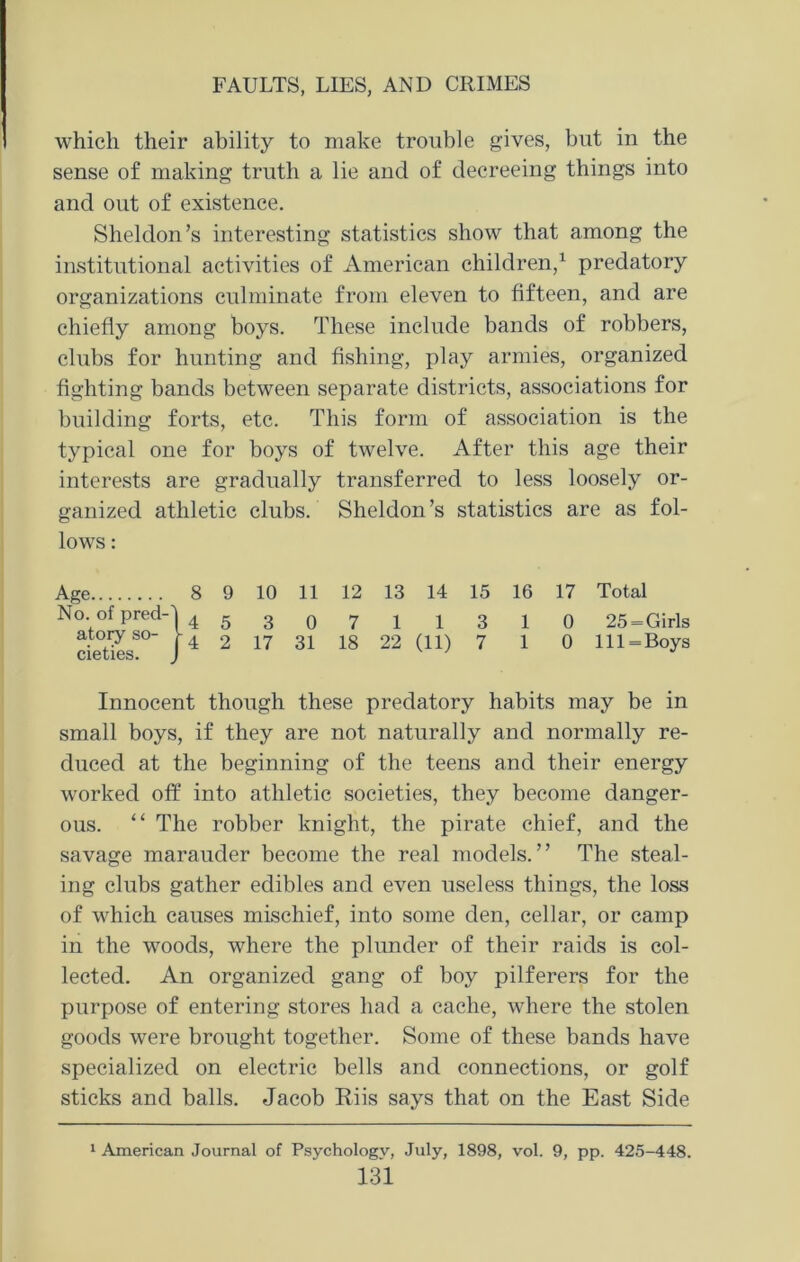 which their ability to make trouble gives, but in the sense of making truth a lie and of decreeing things into and out of existence. Sheldon’s interesting statistics show that among the institutional activities of American children,1 predatory organizations culminate from eleven to fifteen, and are chiefly among boys. These include bands of robbers, clubs for hunting and fishing, play armies, organized fighting bands between separate districts, associations for building forts, etc. This form of association is the typical one for boys of twelve. After this age their interests are gradually transferred to less loosely or- ganized athletic clubs. Sheldon’s statistics are as fol- lows : Age 8 9 10 11 12 13 14 15 16 17 Total No-°f Precl-f 4 530711310 25 = Girls cie°LesSO { 4 2 17 31 18 22 (11) 7 1 0 111 = Boys Innocent though these predatory habits may be in small boys, if they are not naturally and normally re- duced at the beginning of the teens and their energy worked off into athletic societies, they become danger- ous. “ The robber knight, the pirate chief, and the savage marauder become the real models.” The steal- ing clubs gather edibles and even useless things, the loss of which causes mischief, into some den, cellar, or camp in the woods, where the plunder of their raids is col- lected. An organized gang of boy pilferers for the purpose of entering stores had a cache, where the stolen goods were brought together. Some of these bands have specialized on electric bells and connections, or golf sticks and balls. Jacob Riis says that on the East Side 1 American Journal of Psychology, July, 1898, vol. 9, pp. 425-448.