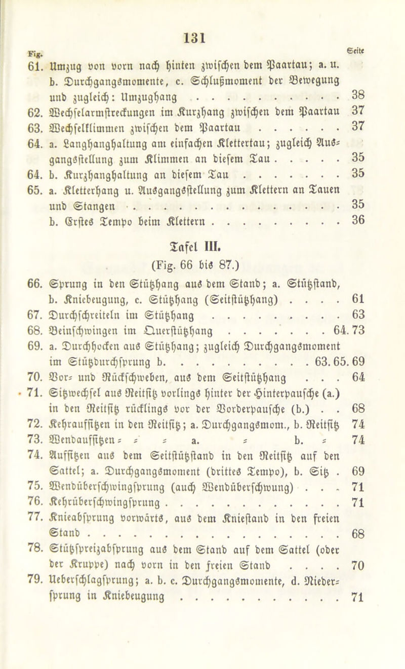 Sein Fig. 61. Umjug oon üorn na^ hinten jicifc^cn bem 5poattau; a, u. b. Surebgangömomente, c. ©^lufimoment ber fflettjegung uiib gugteic^: llingug^ang 38 62. fflcc^fclarmjltecfungcn tm .Rurg'^ang gtüif(!§en bem spaartau 37 63. äßet^felflimnicn gwifc^en bem 5Paartau 37 64. a. Sang^ang^altung am einfachen Jttettertau; jugleii^ §lu3= gangSfiettung gum itlinimen an biefem Jtau 35 64. b. Äurg'^ang^attung an biefem Xau 35 65. a. .Rletter^ang u. 9lu3gaug3|ieUung gum Jblettern an Xauen unb Stangen 35 b. Srfies üembo beim .Klettern 36 2nfel III. (Fig. 66 bis 87.) 66. Sprung in ben Stü^^ang au3 bem Stanb; a. Stn^fianb, b. l?niebeugung, c. Stü^^nng (Seitjlü^^ng) .... 61 67. Surc^f^reiteln im Stü|^ang 63 68. tSeinfe^mingen im Cluerjlü^^ang 64. 73 69. a. Sur^^oefen au6 Stü^fjang; gugleic^ ®urdfigangämoment im Stügburc^fprung b 63.65. 69 70. 93ors unb SfJueffe^weben, au3 bem Seitfiü^^ang ... 64 71. Si|wec^fel auö 9?eitft^ öorlingä (jinter ber .§interpauf(|e (a.) in ben iReitjig rücflingS Por ber 93orberpaufc^e (b.) . . 68 72. .Re^rauffi^en in ben öJeitji^; a. Surc^gangämom., b. 9?eitjx§ 74 73. SDenbaufji^en s * s a. « b. * 74 74. Sluffi^en au« bem Seitjiü^fianb in ben üieitfi^ auf ben Sattel; a. ®urc^gang3moment (britteö Stempo), b. Si(j . 69 75. 2Benbüberfd)wingfprung (au(^ SBenbüberfd^wung) ... 71 76. Ite^rüberfi^wingfprung 71 77. .Rnieabfprung porwärt«, auä bem Jlniefianb in ben freien Stanb 68 78. Stu^fpreigabfprung au6 bem Stanb auf bem Sattel (ober ber Äruppe) nat^ porn in ben freien Stanb .... 70 79. Ueberfi^lagfprung; a. b. c. Durc^gangömomente, d. IJliebers fprung in Äniebeugung 71