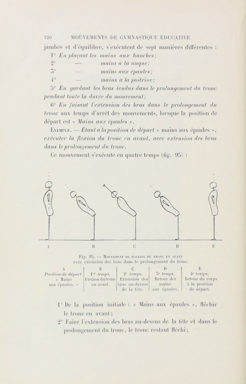 jamiu's (‘I (r(M|iiililif(', s’i'xôciiliMil d(* s(‘|il iiiaiiiài'cs dilV(M'(‘iil(‘s ; 1 l'Jii iilaanil 1rs mains aux liauchrs; '2 — mains a la nuifnr; â — mains aux rpanlrs ; — mains a la poilrinc' l:n (/ardani 1rs hras kmdns dans le prolon<jrmrnl du Ironr prndaid lonir la dnrrr du monrrmrni; ()'' l’Jn faisant l'rxlrnsion drs hras dans le prolonçirmrnt du Ironc aux loinps d’arrOl des iiioiinamihmiIs, I()is(hi(* la posilioii de dôpaid ('sl « Mains aux rpanlrs ». Kxkmi'u:. — IManl à la position dr drpar! « mains aux rpanlc's », rxrcnlrr ta Itrxion du Ironc rn aranl, nvrr extrusion drs hras dans Irpi'olongenuml du tronc. (a' monV(Mii(‘iil s’(‘X('cnl(‘ on (|nali'o l(Mnps (llg. 9à) : or». — )I(h:vi;\ii;nt iik fu.mon du ritit.Nr, i:n avant ;iV(“C (‘xU'iisioii (les hrns d.iiis li' ])ml()iig('iiiL'iil du li’oiic. A 1! G Il K J*nsi/ioii de déjxn l l''' leiiijix. 2 leiiij)f(. .> lriiij)S. y tcmj)s. « Mains I'l(*xinii du li'oiic Kxh'iisioii d(‘S liolour drs Krinurdu corps aux (‘|•alll(‘s. » eu avaiil. liras au-dessus de la lèlo. iiiaiiis aux r|>aulrs. à la posilioii do départ. I l)(“ la |msilion inilial(' : « Mains aux dpanhvs », l1(M*liir l(“ !i‘oii(‘ (Ml avani ; l'airo r('xl(Mision d(‘s liras an-d('ssns d(‘ la l('d(' (d dans li' |irolong(Mn(MiI du Ironr, l(‘ Ironc r(‘slanl lliddii;