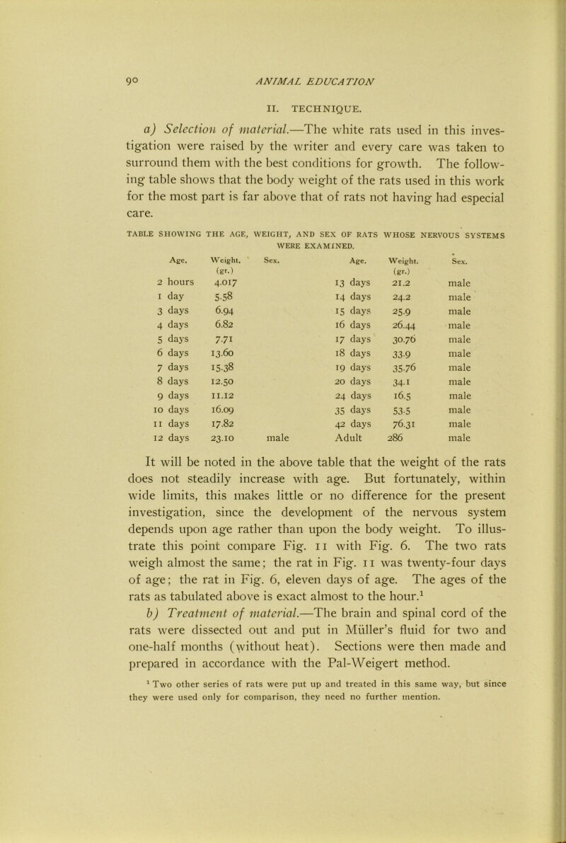 II. TECHNIQUE. a) Selection of material.—The white rats used in this inves- tigation were raised by the writer and every care was taken to surround them with the best conditions for growth. The follow- ing table shows that the body weight of the rats used in this work for the most part is far above that of rats not having had especial care. TABLE SHOWING THE AGE, WEIGHT, AND SEX OF RATS WHOSE NERVOUS SYSTEMS WERE EXAMINED. Age. Weight. (gr.) Sex. Age. Weight. (gr.) Sex. 2 hours 4.017 13 days 21.2 male I day 5.58 14 days 24.2 male 3 days 6.94 15 days 25-9 male 4 days 6.82 16 days 26.44 male 5 days 7.71 17 days 30.76 male 6 days 13.60 18 days 33-9 male 7 days 15-38 19 days 35.76 male 8 days 12.50 20 days 34-1 male 9 days II.12 24 days 16.5 male 10 days 16.09 35 days 53-5 male II days 17.82 42 days 76.31 male 12 days 23.10 male Adult 286 male It will be noted in the above table that the weight of the rats does not steadily increase with age. But fortunately, within wide limits, this makes little or no difference for the present investigation, since the development of the nervous system depends upon age rather than upon the body weight. To illus- trate this point compare Fig. 11 with Fig. 6. The two rats weigh almost the same; the rat in Fig. ii was twenty-four days of age; the rat in Fig. 6, eleven days of age. The ages of the rats as tabulated above is exact almost to the hour.^ b) Treatment of material.—The brain and spinal cord of the rats were dissected out and put in Muller’s fluid for two and one-half months (without heat). Sections were then made and prepared in accordance with the Pal-Weigert method. ^ Two other series of rats were put up and treated in this same way, but since they were used only for comparison, they need no further mention.