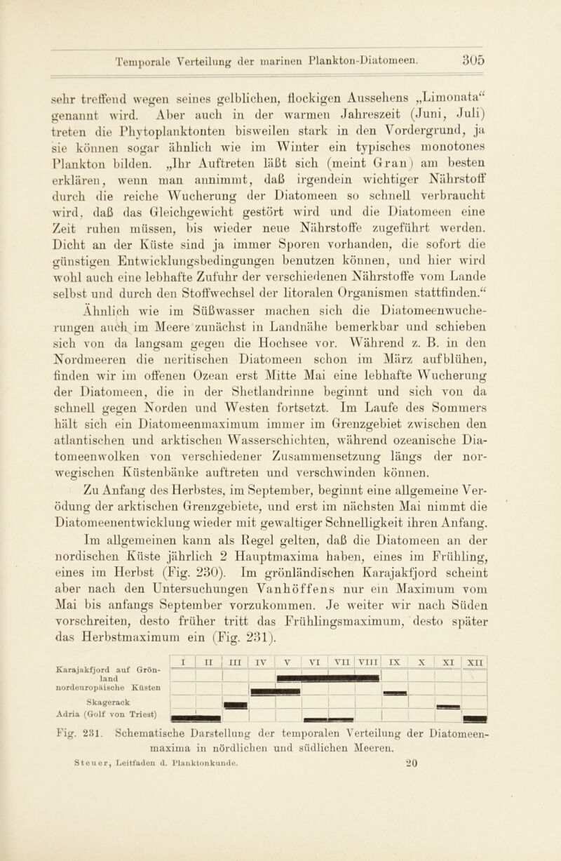 sehr treffend wegen seines gelblichen, flockigen Aussehens „Limonata“ genannt wird. Aber auch in der warmen Jahreszeit (Juni, Juli) treten die Phvtoplanktonten bisweilen stark in den Vordergrund, ja sie können sogar ähnlich wie im Winter ein typisches monotones Plankton bilden. „Ihr Auftreten läßt sich (meint Gran) am besten erklären, wenn man annimmt, daß irgendein wichtiger Nährstoff durch die reiche Wucherung der Diatomeen so schnell verbraucht wird, daß das Gleichgewicht gestört wird und die Diatomeen eine Zeit ruhen müssen, bis wieder neue Nährstoffe zugeführt werden. Dicht an der Küste sind ja immer Sporen vorhanden, die sofort die günstigen Entwicklungsbedingungen benutzen können, und hier wird wohl auch eine lebhafte Zufuhr der verschiedenen Nährstoffe vom Lande selbst und durch den Stoffwechsel der litoralen Organismen stattfinden.“ Ähnlich wie im Süßwasser machen sich die Diatomeenwuche- rungen auch im Meere zunächst in Landnähe bemerkbar und schieben sich von da langsam gegen die Hochsee vor. Während z. B. in den Nordmeeren die neritischen Diatomeen schon im März aufblühen, finden wir im offenen Ozean erst Mitte Mai eine lebhafte Wucherung der Diatomeen, die in der Shetlandrinne beginnt und sich von da schnell gegen Norden und Westen fortsetzt. Im Laufe des Sommers hält sich ein Diatomeenmaximum immer im Grenzgebiet zwischen den atlantischen und arktischen Wasserschichten, während ozeanische Dia- tomeenwolken von verschiedener Zusammensetzung längs der nor- wegischen Küstenbänke auftreten und verschwinden können. Zu Anfang des Herbstes, im September, beginnt eine allgemeine Ver- ödung der arktischen Grenzgebiete, und erst im nächsten Mai nimmt die Diatomeenentwickluug wieder mit gewaltiger Schnelligkeit ihren Anfang. Im allgemeinen kann als Regel gelten, daß die Diatomeen an der nordischen Küste jährlich 2 Hauptmaxima haben, eines im Frühling, eines im Herbst (Fig. 230). Im grönländischen Karajakfjord scheint aber nach den Untersuchungen Vanhöffens nur ein Maximum vom Mai bis anfangs September vorzukommen. Je weiter wir nach Süden vorschreiten, desto früher tritt das Frühlingsmaximum, desto später das Herbstmaximum ein (Fig. 231). Karajakfjord auf Grön- land nordeuropäische Küsten Skagerack Adria (Golf von Triest) Fig. 231. Schematische Darstellung der temporalen Verteilung der Diatomeen- maxima in nördlichen und südlichen Meeren. Steuer, Leitfaden d. I’lanktonkunde. 20