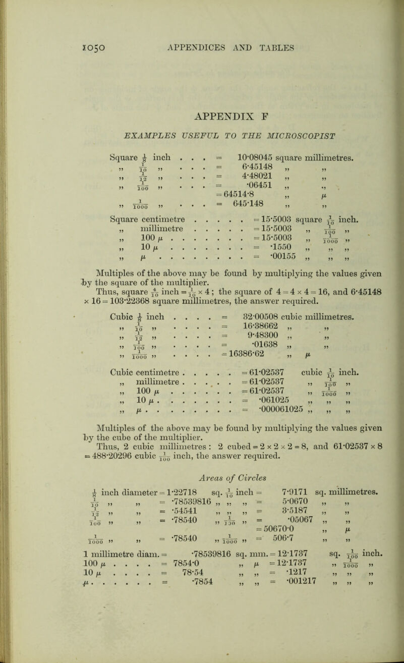 APPENDIX F EXAMPLES USEFUL TO THE MICBOSCOPIST Square £ inch . . . = 10-08045 square millimetres. i JJ 10 »» . . - 6-45148 99 99 1 » 12 ’> . . = 4-48021 99 99 1 ” 100 ” . . = -06451 99 *9 = 64514-8 99 H* 1 ” 1000 » . . = 645-148 99 99 Square centimetre „ millimetre „ 100/x . . „ 10 /x . . „ /X . . . = 15-5003 square inch. = 15*5003 = 15-5003 = -1550 = *00155 1^0 1000 Multiples of the above may be found by multiplying the values given T>y the square of the multiplier. Thus, square T45 inch = ~ x 4 ; the square of 4 = 4 x 4 = 16, and 6*45148 x 16 = 103-22368 square millimetres, the answer required. Cubic £ inch i_ »> To ” i » 12 » » Too ” » 1000 » = 32-00508 cubic millimetres. 16-38662 „ = 9-48300 „ = -01638 „ -16386-62 „ u Cubic centimetre „ millimetre „ 100 /x . „ 10 /X . . „ /x . . . = 61-02537 = 61-02537 = 61-02537 = -061025 = -000061025 cubic — inch. Multiples of the above may be found by multiplying the values given hy the cube of the multiplier. Thus, 2 cubic millimetres : 2 cubed = 2x2x2 = 8, and 61*02537 x 8 = 488*20296 cubic inch, the answer required. Areas of Circles £ inch diameter = 1*22718 sq. To „ „ = -78539816 „ 1 = -54541 To inch = 99 200 99 = -78540 = -78540 i Tooo ” 7*9171 sq. millimetres. 5-0670 „ - 3-5187 „ = -05067 „ „ = 50670-0 „ /x = 506-7 1 millimetre diam. = 100/x .... = 10 /X .... = P = •78539816 sq. mm. = 12*1737 7854-0 „ /tx = 12-1737 78-54 „ „ = -1217 •7854 „ „ = -001217 ST tto inch. 99 1000 99 99 99 99 99 99 99