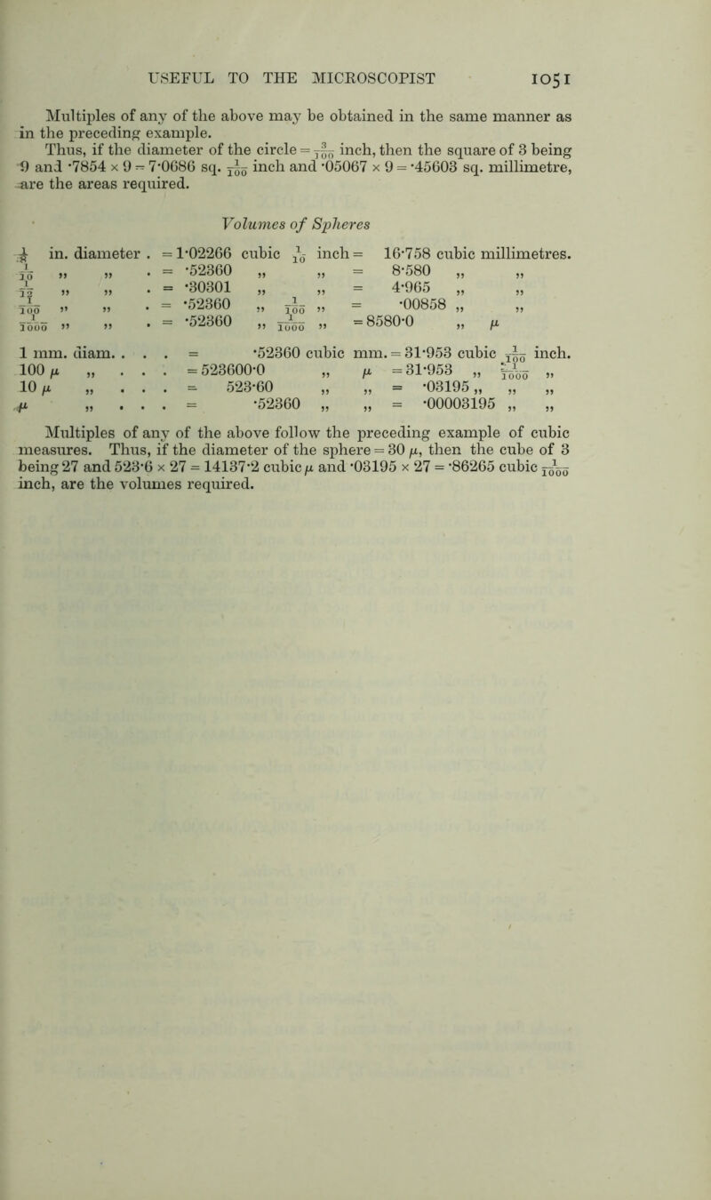 Multiples of any of the above may be obtained in the same manner as in the preceding example. Thus, if the diameter of the circle = yjU inch, then the square of 3 being 9 and *7854 x 9 - 7*0686 sq. — inch and *05067 x 9 = *45603 sq. millimetre, ^are the areas required. Volumes of Spheres in. diameter . = 1*02266 cubic U inch = 16*758 cubic millimetres. 1 xo »» • = *52360 11 = 8*580 „ 72 ” = *30301 »> „ = 4*965 „ I aoo ” 11 • = *52360 1 »> 100 „ = *00858 „ 1 1000 »» 11 • = *52360 1 »» 1000 11 = 8580*0 „ p 1 mm. diam. . . , = *52360 cubic mm . = 31*953 cubic inch. 100 p 11 • • . = 523600*0 11 = 31*953 „ » 10 p 11 • • . = 523*60 11 = *03195 „ „ „ 41 11 • . = *52360 11 » = *00003195 „ Multiples of any of the above follow the preceding example of cubic measures. Thus, if the diameter of the sphere = 30 p, then the cube of 3 being 27 and 523*6 x 27 = 14137*2 cubic p and *03195 x 27 = *86265 cubic inch, are the volumes required.