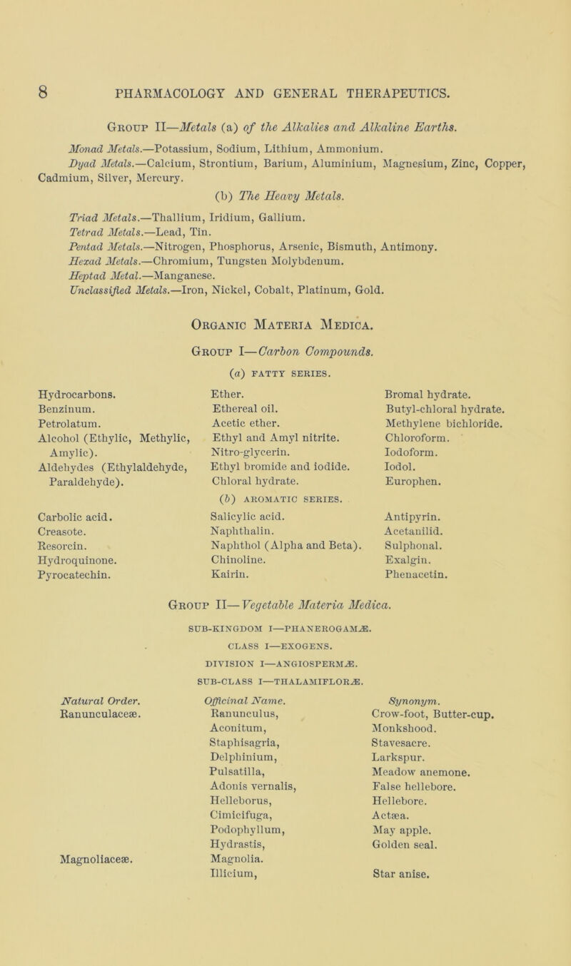 Group II—Metals (a) of the Alkalies and Alkaline Earths. Monad Metals.—Potassium, Sodium, Lithium, Ammonium. Dijad Metals.—Calcium, Strontium, Barium, Aluminium, Magnesium, Zinc, Copper, Cadmium, Silver, Mercury. (b) The Heavy Metals. Triad Metals.—Thallium, Iridium, Gallium. Tetrad 2Ietals.—Lead, Tin. Pe)dad Metals.—Nitrogen, Phosphorus, Arsenic, Bismuth, Antimony. Hexad 3Ietals.—Chromium, Tungsten Molybdenum. Heptad 3Ietal.—Manganese. Unclassified Metals.—Iron, Nickel, Cobalt, Platinum, Gold. Organic Materia Medica. Group I—Carbon Compounds. Hydrocarbons. (a) FATTY SERIES. Ether. Bromal hydrate. Benzinum. Ethereal oil. Butyl-chloral hydrate. Petrolatum. Acetic ether. Methylene bichloride. Alcohol (Ethylic, Methylic, Ethyl and Amyl nitrite. Chloroform. Amylic). Nitro-glycerin. Iodoform. Aldehydes (Ethylaldehyde, Ethyl bromide and iodide. lodol. Paraldehyde). Chloral hydrate. Europhen. Carbolic acid. (h) AROMATIC SERIES. Salicylic acid. Anti pyrin. Creasote. Naphthalin. Acetauilid. Resorcin. Naphthol (Alpha and Beta). Sulphonal. Hydroquinone. Chinoline. Exalgin. Pyrocatechin. Kairin. Phenacetin. Group II— Vegetable Materia Medica. SUB-KINGDOM I—PHANEROGAMS. CLASS I—EXOGENS. Natural Order. DIVISION I—ANGIOSPERMS. SUB-CLASS I—TIIALAMIFLORS. Officinal Name. Synonym. Ranunculacese. Ranunculus, Crow-foot, Butter-cup. Aconitum, Monkshood. Staphisagria, Stavesacre. Delphinium, Larkspur. Pulsatilla, Meadow anemone. Adonis vernalis. False hellebore. Helleborus, Hellebore. Cimicifuga, Actsea. Podophyllum, May apple. Hydrastis, Golden seal. Magnoliaceae. Magnolia. Illicium, Star anise.