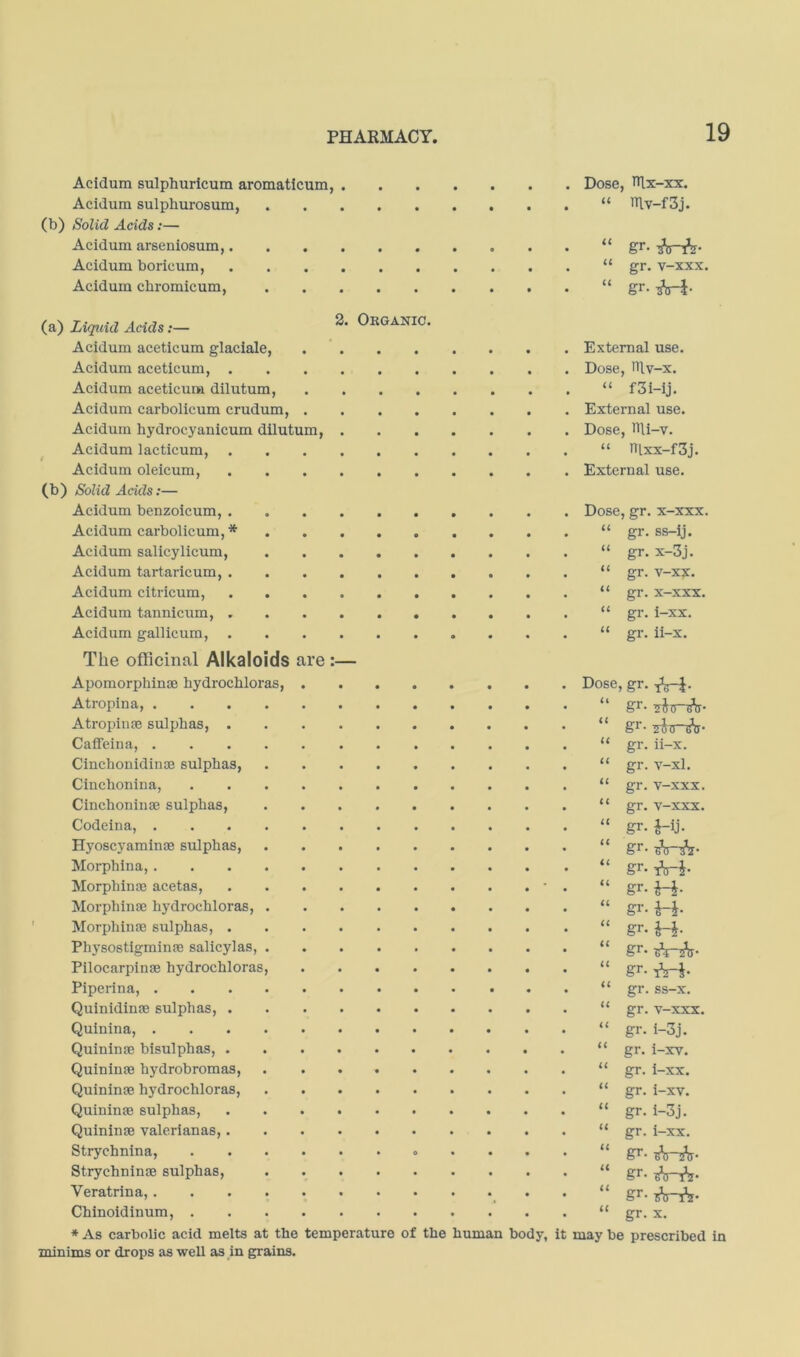 Acidum sulphuricum aromaticum, Dose, nix-xx. Acidum sulphurosum, “ tTlv-f3j. (b) Solid Acids:— Acidum arseniosum, “ gr. Acidum boricum, “ gr. v-xxx. Acidum chromicum, “ gr. (a) Liquid Acids:— Acidum aceticum glaciale, Acidum aceticum, . Acidum aceticum dilutum, Acidum carbolicum crudum, Acidum hydrocyanicum dilutum, Acidum lacticum, i ' Acidum oleicum, (b) Solid Adds;— Acidum benzoicum, . Acidum carbolicum,* Acidum salicylicum, Acidum tartaricum, . Acidum citricum, Acidum tannicum, , Acidum gallicum, . The officinal Alkaloids are :— 2. Organic. External use. Dose, >Tlv-x. “ f3i-ij. External use. Dose, ITli-v. “ nixx-f3j. External use. Dose, gr. x-xxx. “ gr. ss-ij. “ gr. x-3j. “ gr. v-xx. “ gr. x-xxx. “ gr. i-xx. “ gr. ii-x. Apomorphime bydrochloras, . Dose gr. tW- Atropina, <i gr. Atropinae sulphas, . U gr. Caffeina, u gr. ii-x. Cinchonidinaj sulphas. u gr. v-xl. Cinchonina, .... ic gr. T-xxx. Cinchoniiiae sulphas. C( gr. v-xxx. Codeina, gr. i-ij. Hyoscyaminse sulphas. (( gr. Morphina, gr. Morphinse acetas. u gr. i-i- Morphinae hydrochloras, . gr. i-J. Morphinae sulphas, . (( gr. hi- Physostigminae salicylas, . (C gr. Pilocarpinae hydrochloras. u gr. Piperina, <( gr. ss-x. Quinidinae sulphas, . (( gr. v-xxx. Quinina, i( gr. i-3j. Quininae bisulphas, . u gr. i-xv. Quininae hydrobromas. C( gr. i-xx. Quininae hydrochloras. (i gr. i-xv. Quininae sulphas, ({ gr. i-3j. Quininae valerianas,. u gr. i-xx. Strychnina, .... 0 (i gr. Strychninae sulphas. u gr. bWj. Veratrina, u gr. Chinoidinum, .... • (( gr. X. * As carbolic acid melts at the temperature of the human body, it may be prescribed in zoinims or drops as well as in grains.