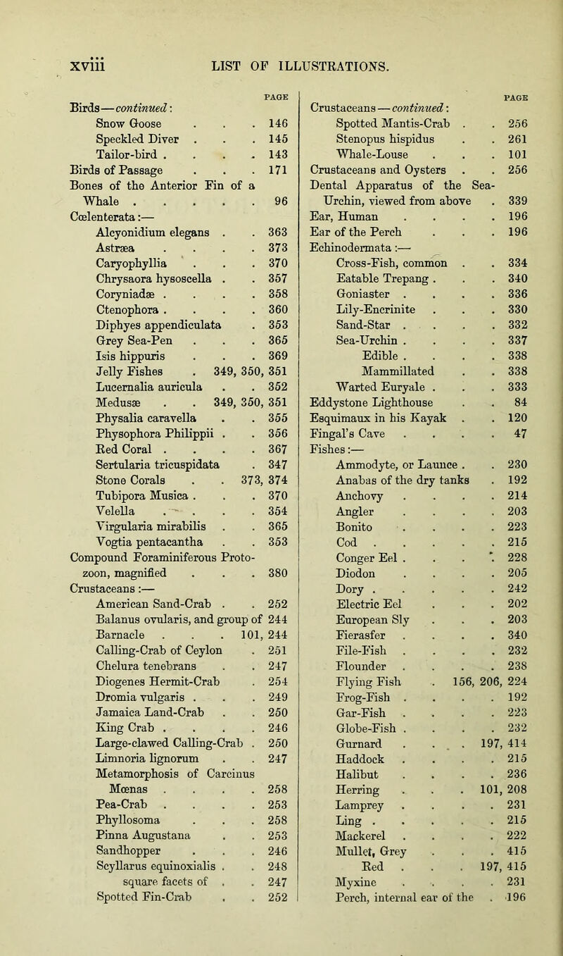 PAGE Birds—continued: Snow Goose . . .146 Speckled Diver . . .145 Tailor-bird .... 143 Birds of Passage . . .171 Bones of the Anterior Fin of a Whale ..... 96 Coelenterata:— Alcyonidium elegans . .363 Astrsea .... 373 Caryophyllia . . .370 Chrysaora hysoscella . . 357 Coryniadse .... 358 Ctenophora .... 360 Diphyes appendiculata . 353 Grey Sea-Pen . . . 365 Isis hippuris . . . 369 Jelly Fishes . 349, 350, 351 Lucemalia auricula . . 352 Medusae . . 349, 350, 351 Physalia caravella . . 355 Physophora Philippii . . 356 Red Coral .... 367 Sertularia tricuspidata . 347 Stone Corals . . 373, 374 Tubipora Musica. . .370 Velella . . . . 354 Virgularia mirabilis . . 365 Vogtia pentacantha . . 353 Compound Foraminiferous Proto- zoon, magnified . . . 380 Crustaceans:— American Sand-Crab . . 252 Balanus ovularis, and group of 244 Barnacle . . . 101, 244 Calling-Crab of Ceylon . 251 Chelura tenebrans . . 247 Diogenes Hermit-Crab . 254 Dromia vulgaris . . . 249 Jamaica Land-Crab . 250 King Crab .... 246 Large-clawed Calling-Crab . 250 Limnoria lignorum . . 247 Metamorphosis of Carcinus Mcenas .... 258 Pea-Crab . . . .253 Phyllosoma . . . 258 Pinna Augustana . . 253 Sandhopper . . . 246 Scyllarus equinoxialis . . 248 square, facets of . . 247 Spotted Fin-Crab . . 252 PAGE Crustaceans—continued: Spotted Mantis-Crab . . 256 Stenopus hispidus . 261 Whale-Louse . 101 Crustaceans and Oysters . 256 Dental Apparatus of the Sea- Urchin, viewed from above . 339 Ear, Human . 196 Ear of the Perch . 196 Echinodermata Cross-Fish, common . . 334 Eatable Trepang . . 340 Goniaster . . 336 Lily-Enerinite . 330 Sand-Star . . 332 Sea-Urchin . . 337 Edible . . 338 Mammillated . 338 Warted Euryale . . 333 Eddystone Lighthouse . 84 Esquimaux in his Kayak . 120 Fingal’s Cave . 47 Fishes:— Ammodyte, or Launce . . 230 Anabas of the dry tanks . 192 Anchovy . 214 Angler . 203 Bonito . 223 Cod . . 215 Conger Eel . ’. 228 Diodon . 205 Dory .... . 242 Electric Eel . 202 European Sly . 203 Fierasfer . 340 File-Fish . 232 Flounder . 238 Flying Fish . 156, 206, 224 Frog-Fish . . 192 Gar-Fish . 223 Globe-Fish . . 232 Gurnard . . . 197, 414 Haddock . 215 Halibut . 236 Herring 101, 208 Lamprey . 231 Ling .... . 215 Mackerel . 222 Mullet, Grey . 415 Red 197, 415 Myxine . 231 Perch, internal ear of the . 196