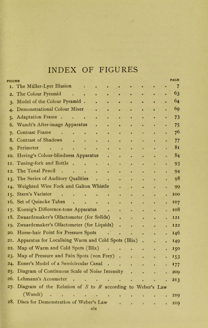 INDEX OF FIGURES FIGURE PAGE 1. The Miiller-Lyer Illusion • 7 2. The Colour Pyramid 63 3. Model of the Colour Pyramid 64 4. Demonstrational Colour Mixer ....... 69 5. Adaptation Frame 73 6. Wundt’s After-image Apparatus 75 7. Contrast Frame . 76 8. Contrast of Shadows ......... 77 9. Perimeter ........... 81 10. Hering’s Colour-blindness Apparatus ...... 84 11. Tuning-fork and Bottle 93 12. The Tonal Pencil 94 13. The Series of Auditory Qualities 98 14. Weighted Wire Fork and Galton Whistle ..... 99 15. Stern’s Variator 100 16. Set of Quincke Tubes 107 17. Koenig’s Difference-tone Apparatus ...... 108 18. Zwaardemaker’s Olfactometer (for Solids) 121 19. Zwaardemaker’s Olfactometer (for Liquids) 122 20. Horse-hair Point for Pressure Spots ...... 146 21. Apparatus for Localising Warm and Cold Spots (Blix) . . . 149 22. Map of Warm and Cold Spots (Blix) ...... 150 23. Map of Pressure and Pain Spots (von Frey) ..... 153 24. Exner’s Model of a Semicircular Canal . . . . . .177 25. Diagram of Continuous Scale of Noise Intensity .... 209 26. Lehmann’s Acoumeter . . . . . . . . .213 27. Diagram of the Relation of N to R according to Weber’s Law (Wundt) 219 28. Discs for Demonstration of Weber’s Law . . . . .219