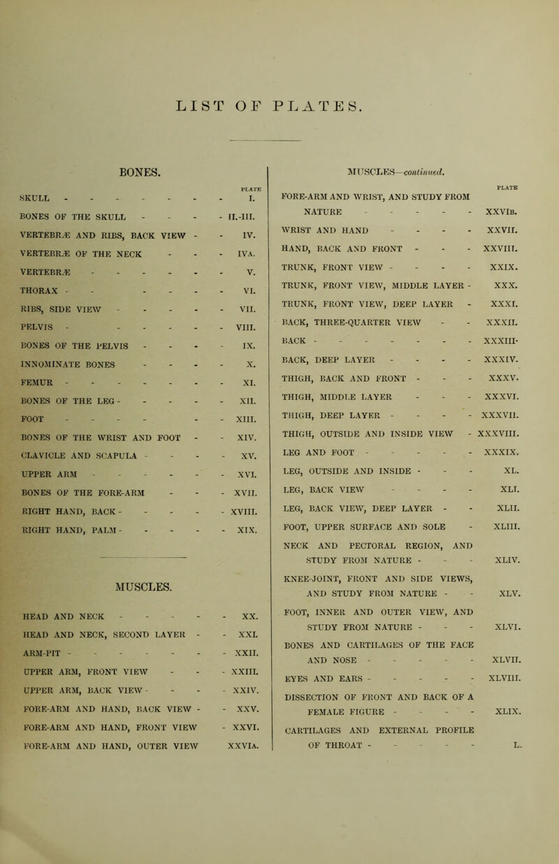 LIST OF PLATES BONES. PLATE SKULL - - - - - - - I. BONES OF THE SKULL - - - II.-III. VERTEBR.E AND RIBS, BACK VIEW - - IV. VERTEBR.E OF THE NECK - - - IVA. VERTEBR.E - - - V. THORAX - - - - VI. RIBS, SIDE VIEW - - - VII. PELVIS - - - - VIII. BONES OF THE PELVIS - - - IX. INNOMINATE BONES - - - X. FEMUR - - - - - - - XI. BONES OF THE LEG - - - - XII. FOOT - - - - BONES OF THE WRIST AND FOOT - - XIII. XIV. CLAVICLE AND SCAPULA - - - - XV. UPPER ARM - - - XVI. BONES OF THE FORE-ARM - - - XVII. RIGHT HAND, BACK- - - - XVIII. RIGHT HAND, PALM- . - - XIX. MUSCLES. HEAD AND NECK ----- XX. HEAD AND NECK, SECOND LAYER - - XXL ARM-PIT - - XXII. UPPER ARM, FRONT VIEW - - - XXIII. UPPER ARM, BACK VIEW- - - - XXIV. FORE-ARM AND HAND, BACK VIEW - - XXV. FORE-ARM AND HAND, FRONT VIEW - XXVI. FORE-ARM AND HAND, OUTER VIEW XXVIA. MUSCLES—continued. PLATE FORE-ARM AND WRIST, AND STUDY FROM NATURE - - XXVIB. WRIST AND HAND - XXVII. HAND, BACK AND FRONT - - XXVIII. TRUNK, FRONT' VIEW - - XXIX. TRUNK, FRONT VIEW, MIDDLE LAYER - XXX. TRUNK, FRONT VIEW, DEEP LAYER XXXI. BACK, THREE-QUARTER VIEW - XXXII. BACK ------ - XXXIII- BACK, DEEP LAYER - XXXIV. THIGH, BACK AND FRONT - - XXXV. THIGH, MIDDLE LAYER - XXXVI. THIGH, DEEP LAYER - - XXXVII. THIGH, OUTSIDE AND INSIDE VIEW XXXVIII. LEG AND FOOT - - - - - XXXIX. LEG, OUTSIDE AND INSIDE - - XL. LEG, BACK VIEW - XLI. LEG, BACK VIEW, DEEP LAYER - - XLII. FOOT, UPPER SURFACE AND SOLE - XLIII. NECK AND PECTORAL REGION, STUDY FROM NATURE - AND XLIV. KNEE-JOINT, FRONT AND SIDE VIEWS, AND STUDY FROM NATURE - XLV. FOOT, INNER AND OUTER VIEW, STUDY FROM NATURE - AND XLVI. BONES AND CARTILAGES OF THE AND NOSE - - - - FACE XLVII. EYES AND EARS - - - - - XLVI1I. DISSECTION OF FRONT AND BACK FEMALE FIGURE - OF A XLIX. CARTILAGES AND EXTERNAL PROFILE OF THROAT ----- L-