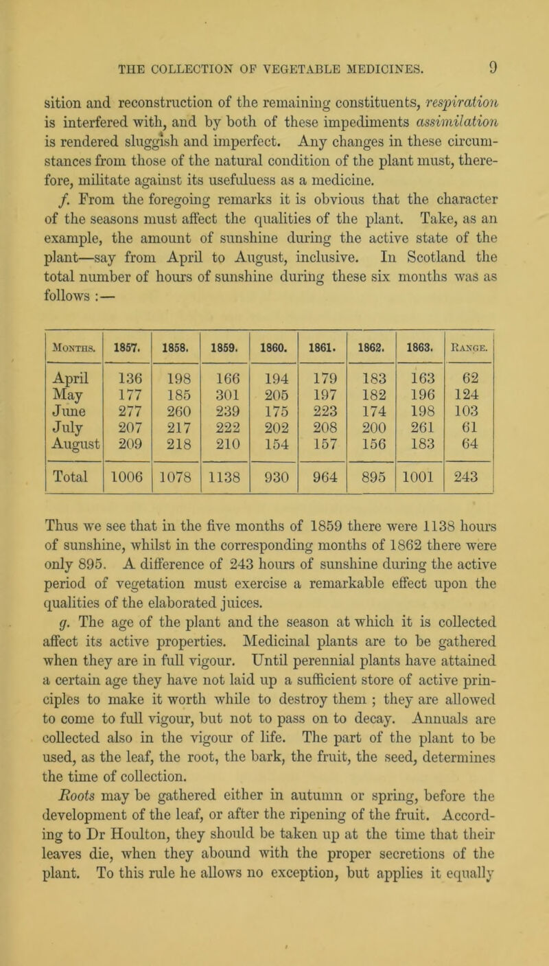 sition and reconstruction of the remaining constituents, res'piration is interfered with, and by both of these impediments assimilation is rendered sluggish and imperfect. Any changes in these circum- stances from those of the natural condition of the plant must, there- fore, militate against its usefulness as a medicine. /, From the foregomg remarks it is obvious that the character of the seasons must affect the qualities of the plant. Take, as an example, the amount of sunshine during the active state of the plant—say from AprU to August, inclusive. In Scotland the total number of hours of sunshine during these six months -was as follows ;— Months. 1857. 1858. 1859. 1860. 1861. 1862. 1863. Range. April 136 198 166 194 179 183 163 62 May 177 185 301 205 197 182 196 124 Jime 277 260 239 175 223 174 198 103 July 207 217 222 202 208 200 261 61 August 209 218 210 154 157 156 183 64 Total 1006 1078 1138 930 964 895 1001 243 Thus we see that in the five months of 1859 there were 1138 hours of sunshine, whilst in the corresponding months of 1862 there were only 895. A difference of 243 hours of sunshine during the active period of vegetation must exercise a remarkable effect upon the qualities of the elaborated juices. g. The age of the plant and the season at which it is collected affect its active properties. Medicinal plants are to be gathered when they are in full vigour. Until perennial plants have attained a certain age they have not laid up a sufficient store of active prin- ciples to make it worth while to destroy them ; they are allowed to come to full vigour, but not to pass on to decay. Annuals are collected also in the vigour of life. The part of the plant to be used, as the leaf, the root, the bark, the fruit, the seed, determines the time of collection. Roots may be gathered either in autumn or spring, before the development of the leaf, or after the ripening of the fruit. Accord- ing to Dr Houlton, they should be taken up at the time that their leaves die, when they abound with the proper secretions of the plant. To this rule he allows no exception, but applies it equally