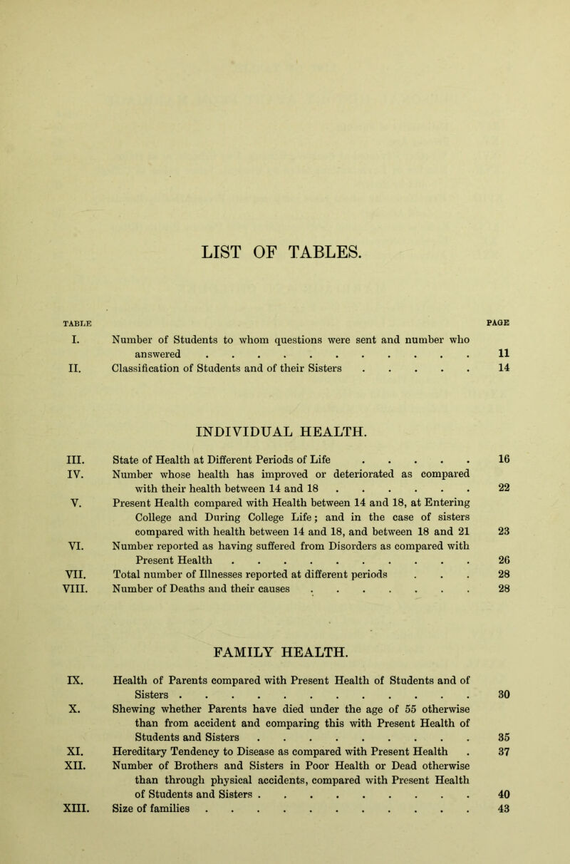 LIST OF TABLES. TABLE PAGE I. Number of Students to whom questions were sent and number who answered 11 II. Classification of Students and of their Sisters 14 INDIVIDUAL HEALTH. III. State of Health at Different Periods of Life 16 IV. Number whose health has improved or deteriorated as compared with their health between 14 and 18 22 V. Present Health compared with Health between 14 and 18, at Entering College and During College Life; and in the case of sisters compared with health between 14 and 18, and between 18 and 21 23 VI. Number reported as having suffered from Disorders as compared with Present Health 26 VII. Total number of Illnesses reported at different periods ... 28 VIII. Number of Deaths and their causes 28 FAMILY HEALTH. IX. Health of Parents compared with Present Health of Students and of Sisters 30 X. Shewing whether Parents have died under the age of 55 otherwise than from accident and comparing this with Present Health of Students and Sisters 35 XI. Hereditary Tendency to Disease as compared with Present Health . 37 XII. Number of Brothers and Sisters in Poor Health or Dead otherwise than through physical accidents, compared with Present Health of Students and Sisters 40 XIII. Size of families 43