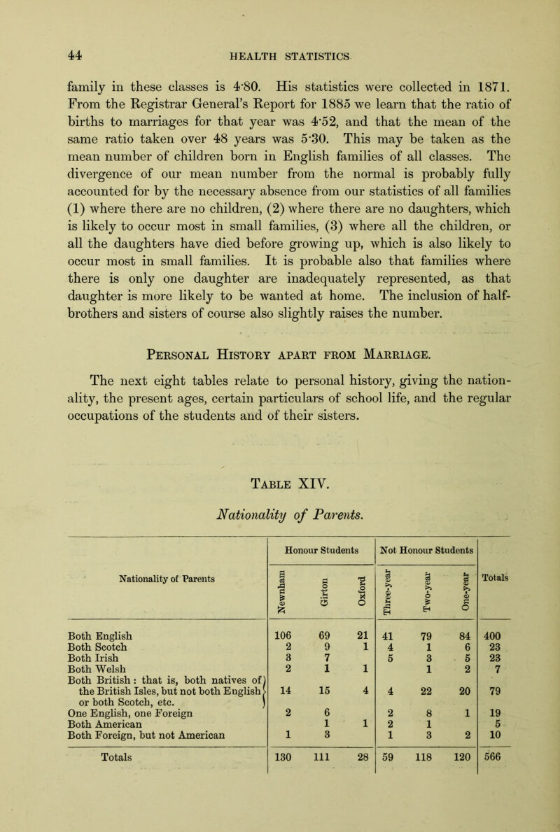 family in these classes is 480. His statistics were collected in 1871. From the Registrar General’s Report for 1885 we learn that the ratio of births to marriages for that year was 4*52, and that the mean of the same ratio taken over 48 years was 5‘30. This may be taken as the mean number of children born in English families of all classes. The divergence of our mean number from the normal is probably fully accounted for by the necessary absence from our statistics of all families (1) where there are no children, (2) where there are no daughters, which is likely to occur most in small families, (3) where all the children, or all the daughters have died before growing up, which is also likely to occur most in small families. It is probable also that families where there is only one daughter are inadequately represented, as that daughter is more likely to be wanted at home. The inclusion of half- brothers and sisters of course also slightly raises the number. Personal History apart from Marriage. The next eight tables relate to personal history, giving the nation- ality, the present ages, certain particulars of school life, and the regular occupations of the students and of their sisters. Table XIV. Nationality of Parents. Nationality of Parents Honour Students Not Honour Students Totals Newnham Girton Oxford Three-year Two-year One-year Both English 106 69 21 41 79 84 400 Both Scotch 2 9 1 4 1 6 23 Both Irish 3 7 5 3 5 23 Both Welsh 2 1 1 1 2 7 Both British : that is, both natives of) the British Isles, but not both English > 14 15 4 4 22 20 79 or both Scotch, etc. ) One English, one Foreign 2 6 2 8 1 19 Both American 1 1 2 1 5 Both Foreign, but not American 1 3 1 3 2 10