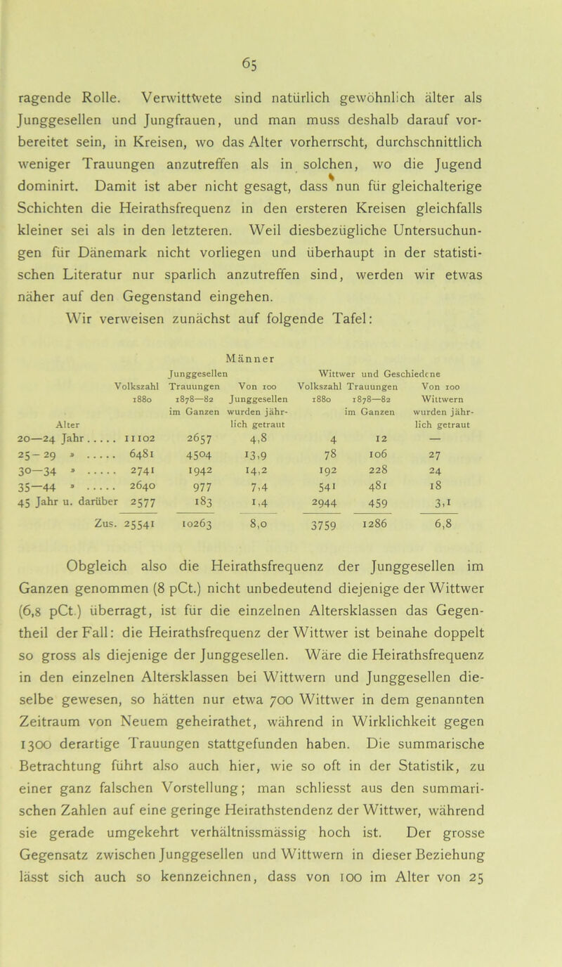 ragende Rolle. Verwitttvete sind natürlich gewöhnlich älter als Junggesellen und Jungfrauen, und man muss deshalb darauf vor- bereitet sein, in Kreisen, wo das Alter vorherrscht, durchschnittlich weniger Trauungen anzutreffen als in solchen, wo die Jugend dominirt. Damit ist aber nicht gesagt, dass nun für gleichalterige Schichten die Heirathsfrequenz in den ersteren Kreisen gleichfalls kleiner sei als in den letzteren. Weil diesbezügliche Untersuchun- gen für Dänemark nicht vorliegen und überhaupt in der statisti- schen Literatur nur spärlich anzutreffen sind, werden wir etwas näher auf den Gegenstand eingehen. Wir verweisen zunächst auf folgende Tafel: Männer Junggesellen Wittwer und Geschiedene Volkszahl Trauungen Von 100 Volkszahl Trauungen Von 100 l88o 1878—82 Junggesellen 1880 1 878—82 Wittwern im Ganzen wurden jähr- im Ganzen wurden j’ähr- Alter lieh getraut lieh getraut 20—24 Jahr 11 102 2657 4,8 4 12 — 25—29 » 6481 45°4 13-9 78 106 27 30—34 * 2741 1942 14,2 192 228 24 35—44 • 2640 977 7.4 541 481 18 45 Jahr u. darüber 2577 183 1 >4 2944 459 3.1 Zus. 25541 10263 8,0 3759 1286 6,8 Obgleich also die Heirathsfrequenz der Junggesellen im Ganzen genommen (8 pCt.) nicht unbedeutend diejenige der Wittwer (6,8 pCt.) überragt, ist für die einzelnen Altersklassen das Gegen- theil der Fall: die Heirathsfrequenz der Wittwer ist beinahe doppelt so gross als diejenige der Junggesellen. Wäre die Heirathsfrequenz in den einzelnen Altersklassen bei Wittwern und Junggesellen die- selbe gewesen, so hätten nur etwa 700 Wittwer in dem genannten Zeitraum von Neuem geheirathet, während in Wirklichkeit gegen 1300 derartige Trauungen stattgefunden haben. Die summarische Betrachtung führt also auch hier, wie so oft in der Statistik, zu einer ganz falschen Vorstellung; man schliesst aus den summari- schen Zahlen auf eine geringe Heirathstendenz der Wittwer, während sie gerade umgekehrt verhältnissmässig hoch ist. Der grosse Gegensatz zwischen Junggesellen und Wittwern in dieser Beziehung lässt sich auch so kennzeichnen, dass von 100 im Alter von 25