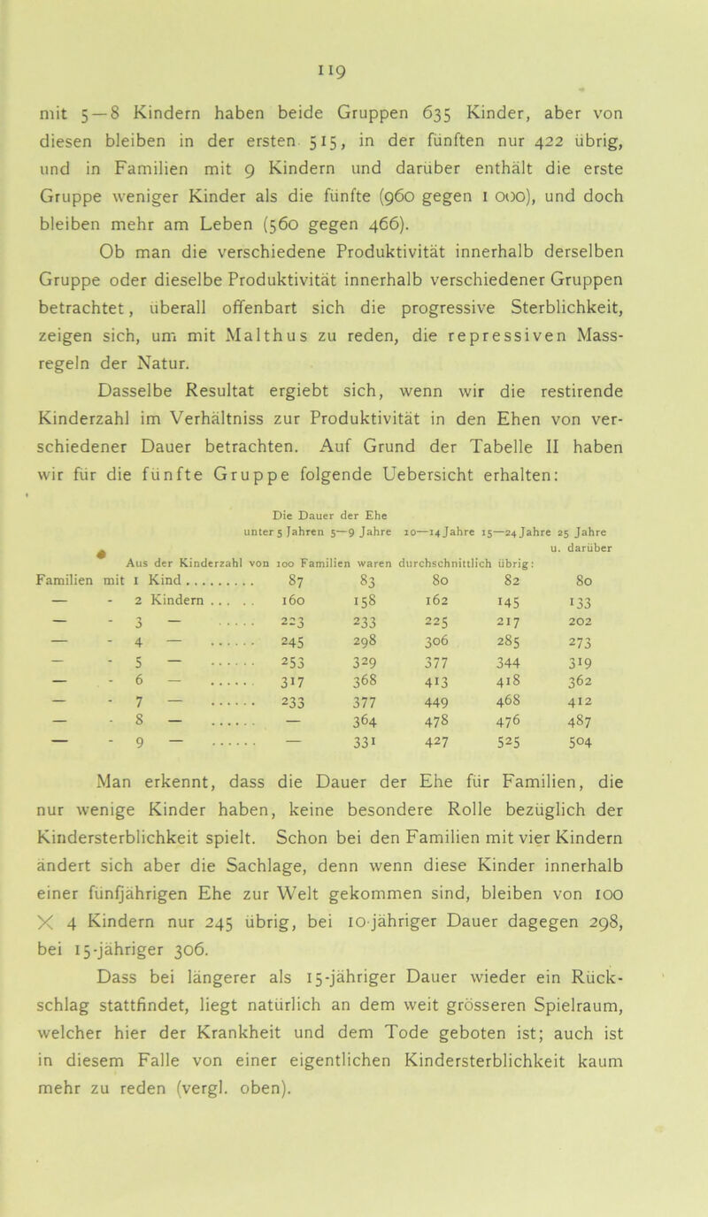 mit 5 — 8 Kindern haben beide Gruppen 635 Kinder, aber von diesen bleiben in der ersten 515, in der fünften nur 422 übrig, und in Familien mit 9 Kindern und darüber enthält die erste Gruppe weniger Kinder als die fünfte (960 gegen 1 000), und doch bleiben mehr am Leben (560 gegen 466). Ob man die verschiedene Produktivität innerhalb derselben Gruppe oder dieselbe Produktivität innerhalb verschiedener Gruppen betrachtet, überall offenbart sich die progressive Sterblichkeit, zeigen sich, um mit Malthus zu reden, die repressiven Mass- regeln der Natur. Dasselbe Resultat ergiebt sich, wenn wir die restirende Kinderzahl im Verhältniss zur Produktivität in den Ehen von ver- schiedener Dauer betrachten. Auf Grund der Tabelle II haben wir für die fünfte Gruppe folgende Uebersicht erhalten: Die Dauer der Ehe unter 5 Jahren 5—9 Jahre 10—14 Jahre 15—24 Jahre 25 Jahre ^ u. darüber Aus der Kinderzahl von 100 Familien waren durchschnittlich übrig: Familien mit I Kind 87 83 80 82 80 — 2 Kindern 160 158 162 145 133 — - 3 — 223 233 225 217 202 — * 4 — 245 298 306 285 273 - 5 — 253 329 377 344 319 — - 6 — 317 368 413 418 362 — - 7 — 233 377 449 468 412 — - 8 — — 364 478 476 487 — * 9 — — 33i 427 525 504 Man erkennt, dass die Dauer der Ehe für Familien, die nur wenige Kinder haben, keine besondere Rolle bezüglich der Kindersterblichkeit spielt. Schon bei den Familien mit vier Kindern ändert sich aber die Sachlage, denn wenn diese Kinder innerhalb einer fünfjährigen Ehe zur Welt gekommen sind, bleiben von ioo X 4 Kindern nur 245 übrig, bei iojähriger Dauer dagegen 298, bei 15-jähriger 306. Dass bei längerer als 15-jähriger Dauer wieder ein Rück- schlag stattfindet, liegt natürlich an dem weit grösseren Spielraum, welcher hier der Krankheit und dem Tode geboten ist; auch ist in diesem Falle von einer eigentlichen Kindersterblichkeit kaum mehr zu reden (vergl. oben).