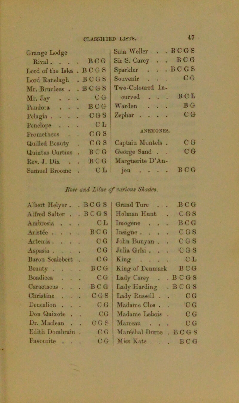 Grange Lodge Rival . . . Lord of the Isles Lord Ranelagh Mr. Bruulees BCG BCGS B C G S BCGS Sam Weller . . Sir S. Carey . . Sparkler . . . Souvenir . . Two-Coloured In- BCGS BCG BCGS CG Mr. Jay . . • CG curved . . BCL Pandora . . BCG Warden . . . BG Pelagia . . • CGS Zephar .... CG Penelo|>e . . • CL Prometheus . CGS ANEMONES. Quilled Beauty • CGS Captain Montels . CG Quintus Gurtius • BCG George Sand . . CG Rev. J. I)ix • BCG Marguerite D’An- Samuel Broome • CL 1 jou .... BCG Rose and Lilac of carious Shades. Albert Ilelyer . BCGS Grand Turc . . BCG Alfred Salter . BCGS Holman Hunt CGS Ambrosia . . CL Imogene BCG Aristae . . . BCG Insigne .... CGS Artemis. . CG John Bunyan . CGS Aspasia . CG Julia Grisi . . CGS Baron Scalebert CG King .... CL Beauty . . . BCG King of Denmark BCG Boadicea . . CG Lady Carey . . BCGS Caractaeus . . BCG Lady Harding BCGS Christine . . CGS Lady Russell . . CG Deucalion . . CG Madame Clos . . CG Don Quixote . CG Madame Lebois . CG Dr. Maclean . CGS Mareeau . . . CG Edith Dombrain CG Mareehal Duroc . BCGS