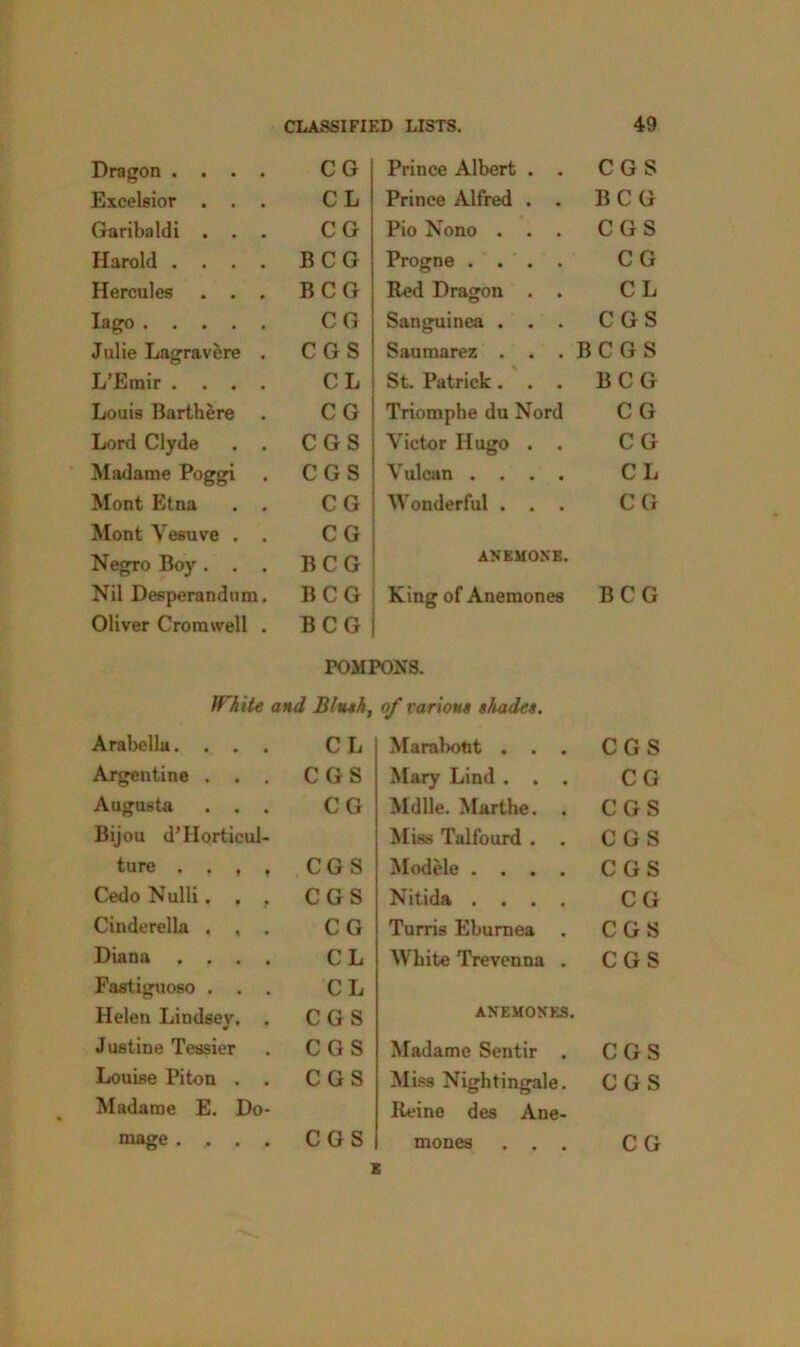 Dragon .... CG Prince Albert . . CGS Excelsior . . . CL Prince Alfred . . BCG Garibaldi . . . CG Pio Nono . . . CGS Harold .... BCG Progne .... CG Hercules . . . BCG Red Dragon . . CL Iaffo CG Sanguinea . . . CGS Julie Lagravere . CGS Saumarez . . . B CGS L’Emir .... CL St. Patrick. . . BCG Louis Barthere CG Triomphe du Nord CG Lord Clyde . . CGS Victor Hugo . . CG Madame Poggi CGS Vulcan .... CL Mont Etna . . CG Wonderful . . . CG Mont Vesuve . . CG Negro Boy. . . BCG ANEMONE. Nil Desperandum. BCG King of Anemones BCG Oliver Cromwell . BCG POMPONS. White and Blush, of various sluides. Arabella. . . . CL Maralnjfit . . . CGS Argentine . . . CGS Mary Lind . . . CG Augusta . . . CG Mdlle. Marthe. . CGS Bijou d’Horticul- Miss Talfourd . . CGS ture . . , f CGS Modele .... CGS Cedo Nulli. . . CGS Nitida .... CG Cinderella . , . CG Turris Eburnea . CGS Diana . . . . CL White Trevenna . CGS Fastiguoso . . . CL Helen Lindsey. . CGS ANEMONES. Justine Tessier CGS Madame Sentir . CGS Louise Piton . . CGS Miss Nightingale. CGS Madame E. Do- Reine des Ane- mage . . . . CGS mones . . . CG E