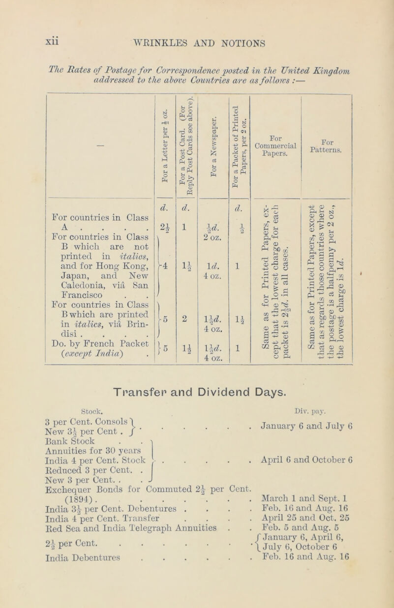 Tlie Rates of Postage for Correspondence posted in the United Kingdom addressed to the above Countries are as follows :— 0> N O o o fh -2 'w' c3 a -4-> ■HN 5 <D . CD m CD Pi c3 •f* N fi £ p« m O ft For — CD O u CD « & Commercial -+-> CD ®d fc of Papers. 1-1 c3 o c3 C3 o Ph §• rH o Fh u . o Fh^ <D £ c3 Ph u o K d. d. d. 1 f— For countries in Class A . For countries in Class 2J 1 \d. 2 oz. 1 2 m . f-c D O P ,ctH B which are not C3 <d Ph r>0 c/j printed in italics, >-4 . b « fti 5 “ and for Hong Kong, 1| 1<Z. l <u -a c« H-i O O Japan, and New 4 oz. H _H •r! c/2 < Caledonia, via San 12 Francisco o ° For countries in Class !H fl) B which are printed .5 2 1 \d. 4 oz. 14 rH|C l in italics, via Brin- disi .... -b « o Do. by French Packet {except India') [6 u 1 \d. 4 oz. l 5 CQ O <T) rf O & For Patterns. -4-J O P-t <D 0) O pC kl ^ o ^ ^ rsi CO <D Oh'S c3 £ pH o O CD H-j C/2 Ph ^ C/2 O J-. <*H Ct c/2 b0 C3 0) <D d d Cj jj zn ce CS3 o <D P. d d r. CD c3 <D OX) c3 <D oX)4J B 8 co > al G) <D Transfer and Dividend Days. Stock. Div. pay. 3 per Cent. Consols I New 3| per Cent . / ' Bank Stock Annuities for 30 years India 4 per Cent. Stock Reduced 3 per Cent. . New 3 per Cent. . Exchequer Bonds for Commuted 2\ per Cent (1894). India 3^ per Cent. Debentures . India 4“per Cent, Transfer Red Sea and India Telegraph Annuities . 2\ per Cent India Debentures January 6 and July 6 April 6 and October 6 . March 1 and Sept. 1 . Feb. 16 and Aug. 16 . April 25 and Oct. 25 . Feb. 5 and Aug. 5 /January 6, April 6, (July 6, October 6 Feb. 16 and Aug. 16