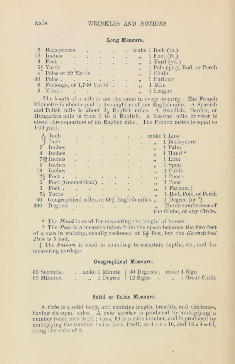 Long Measure. 3 Barleycorns 12 Inches 3 Feet .... 6£ Yards 4 Poles or 22 Yards 40 Poles .... 8 Furlongs, or 1,700 Yards 3 Miles .... make 1 Inch (in.) ,, 1 Foot (ft.) „ 1 Yard (yd.) „ 1 Pole (po.), Rod, or Perch „ 1 Chain „ 1 Furlong ,, 1 Mile „ 1 League The length of a mile is not the same in every country. The French kilometre is about equal to five-eighths of our English mile. A Spanish and Polish mile is about 3| English miles. A Swedish, Danish, or Hungarian mile is from 5 to 6 English. A Russian mile or verst is about three-quarters of an English mile. The French mfetre is equal to l-09 yard. jL Inch ^ Inch 3 Inches 4 Inches 7§§Inches 9 18 5 6 Ki °2 GO 360 Inches Inches Feet . Feet (Geometrical) Feet . Yards Geographical miles, or 69^ English miles Degrees make 1 Line „ 1 Barleycorn „ 1 Palm ,, 1 Hand * „ 1 Link „ 1 Span „ 1 Cubit „ 1 Pace f „ 1 Pace „ 1 Fathom J ,, 1 Rod, Pole, or Perch „ 1 Degree (or °) „ The circumference of the Globe, or any Circle. * The 1land is used for measuring the height of horses, t The Pace is a measure taken from the space between the two feet of a man in wallring, usually reckoned at 2£ feet, but the Geometrical Pace is 5 feet. J The Fathom is used in sounding to ascertain depths, &c., and for measuring cordage. GO Seconds. GO Minutes. Geographical Measure. make 1 Minute 30 Degrees . make 1 Sign „ 1 Degree 12 Signs . „ 1 Great Circle Solid or Cubic Measure. A Cube is a solid body, and contains length, breadth, and thickness, having six equal sides. A cube number is produced by multiplying a number twice into itself ; thus, G4 is a cube number, and is produced by multiplying the number twice into itself, as 4x4 = 16, and 16x4 = 64, being the cube of 4.