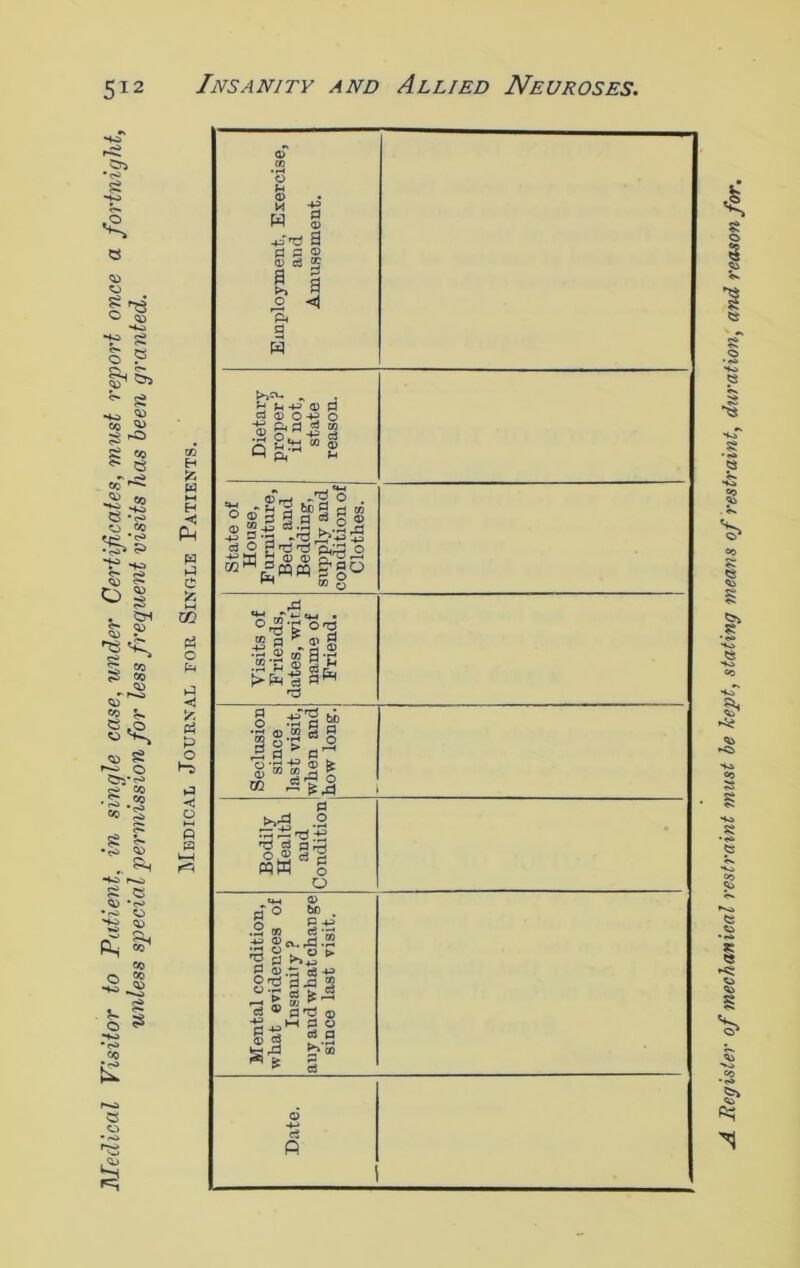 Medical Visitor to Patient, in single case, under Certificates, must report once a fortnight, unless special permission for less frequent visits has been granted. Medical Journal for Single Patients. A Register of mechanical restraint must he kept, stating means of restraint, duration, and reason for.