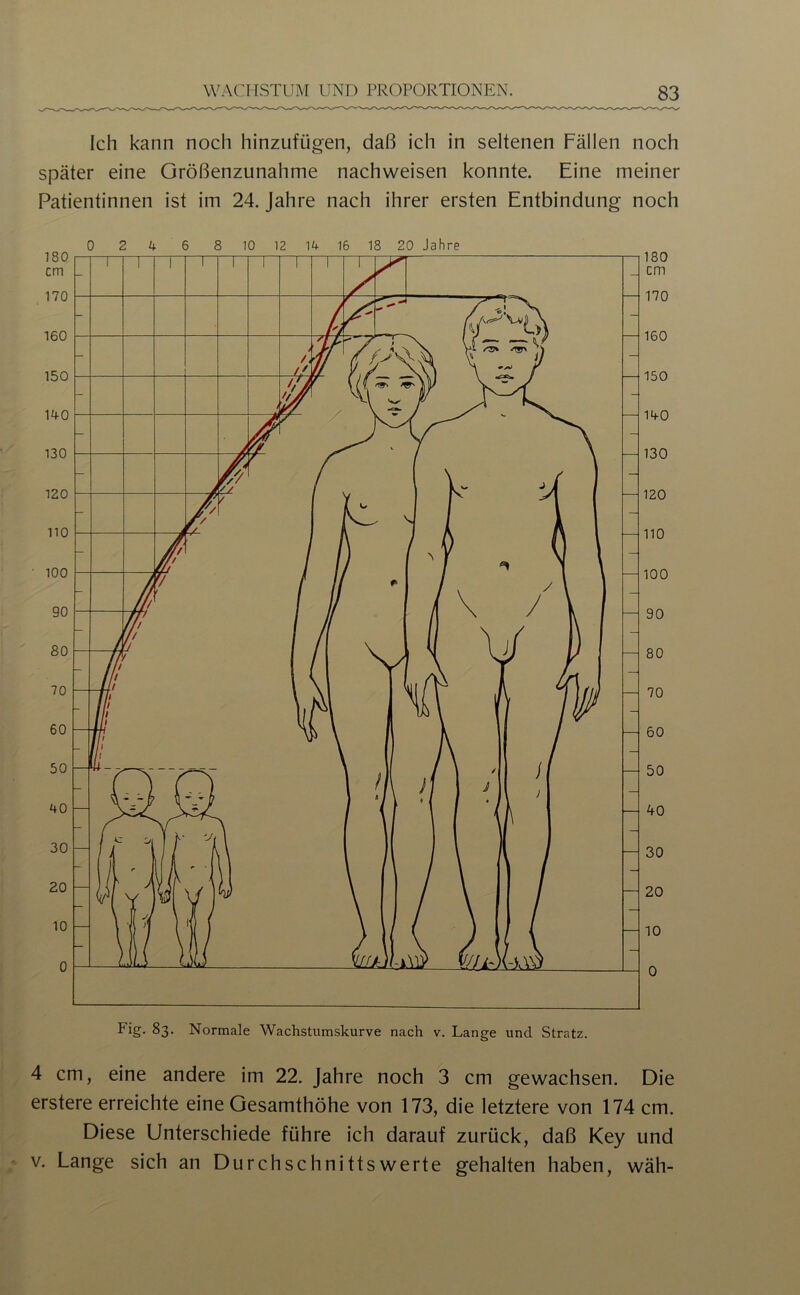 Ich kann noch hinzufügen, daß ich in seltenen Fällen noch später eine Größenzunahme nachweisen konnte. Eine meiner Patientinnen ist im 24. Jahre nach ihrer ersten Entbindung noch 4 cm, eine andere im 22. Jahre noch 3 cm gewachsen. Die erstere erreichte eine Gesamthöhe von 173, die letztere von 174 cm. Diese Unterschiede führe ich darauf zurück, daß Key und V. Lange sich an Durchschnittswerte gehalten haben, wäh-