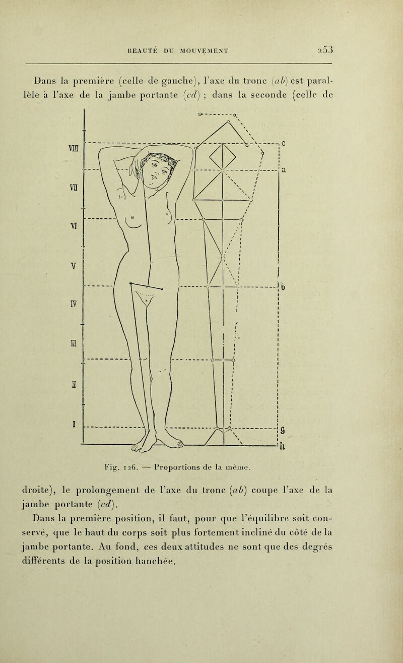 Dans la première (celle Je gauche), l axe du troue (ab) est paral- lèle à l’axe de la jambe portante (cd) ; dans la seconde (celle de droite), le prolongement de l’axe du tronc (ab) coupe l’axe de la jambe portante (cd). Dans la première position, il faut, pour que l’équilibre soit con- servé, que le haut du corps soit plus fortement incliné du côté delà jambe portante. Au fond, ces deux attitudes ne sont que des degrés différents de la position hanchée.