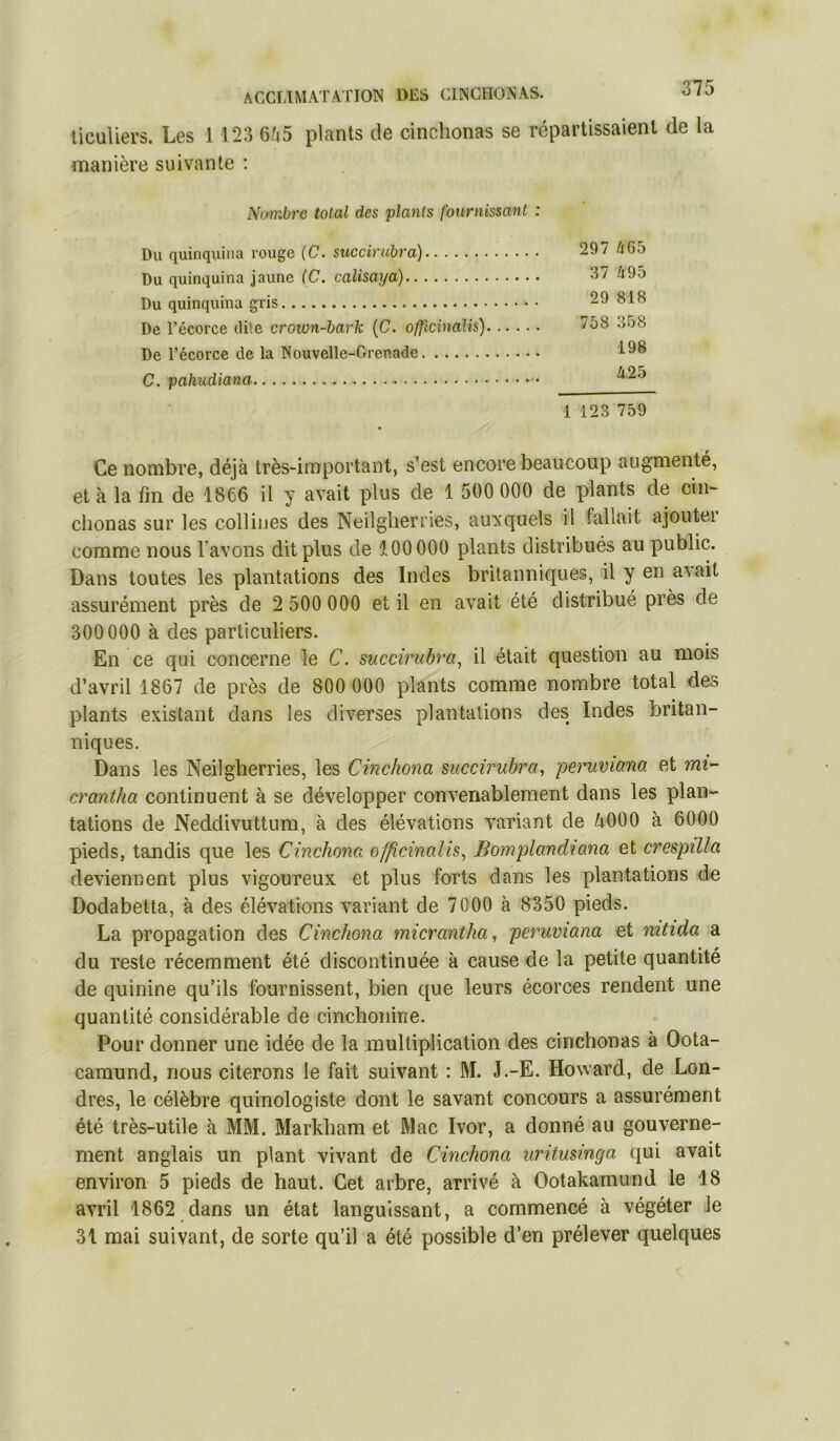 licuUers. Les 1 123 6/i5 plants de cinchonas se répartissaient de la inanière suivante : NorrMe total des plants fournissant : Du quinquina rouge (C. succiruhra) . . . . Du quinquina jaune (C. calisaya) T^ii miînniiîn.'i <v’n<s ... 297 AG5 37 495 29 818 De l’écorce dite crown-hark {C. officinalis). .. . 758 358 De Técorce de la Nouvelle-Grenade 198 425 1 123 759 Ce nombre, déjà très-important, s’est encore beaucoup augmenté, et à la fin de 1866 il y avait plus de 1 500 000 de plants de ciii- chonas sur les collines des Neilgherries, auxquels il fallait ajoutei comme nous l’avons dit plus de 100 000 plants distribués au public. Dans toutes les plantations des Indes britanniques, il y en avait assurément près de 2 500 000 et il en avait été distribué près de 300 000 à des particuliers. En ce qui concerne le C. succirubra^ il était question au mois d’avril 1867 de près de 800 000 plants comme nombre total des plants existant dans les diverses plantations des Indes britan- niques. Dans les Neilgherries, les Cinchona succirubra, p^ruviana et mi- crantha continuent à se développer convenablement dans les plan- tations de Neddivuttum, à des élévations variant de ZiOOO à 6000 pieds, tandis que les Cinchona offlcinalis^ Bomplandiana et crespiUa deviennent plus vigoureux et plus forts dans les plantations de Dodabetta, à des élévations variant de 7000 à 8350 pieds. La propagation des Cinchona micrantha^ peruviana et nitida a du reste récemment été discontinuée à cause de la petite quantité de quinine qu’ils fournissent, bien que leurs écorces rendent une quantité considérable de cinchonine. Pour donner une idée de la multiplication des cinchonas à Oota- caraund, nous citerons le fait suivant : M. J.-E. Howard, de Lon- dres, le célèbre quinologiste dont le savant concours a assurément été très-utile à MM. Markham et Mac Ivor, a donné au gouverne- ment anglais un plant vivant de Cinchona iiritusinga qui avait environ 5 pieds de haut. Cet arbre, arrivé à Ootakamund le 18 avril 1862 dans un état languissant, a commencé à végéter le 31 mai suivant, de sorte qu’il a été possible d’en prélever quelques
