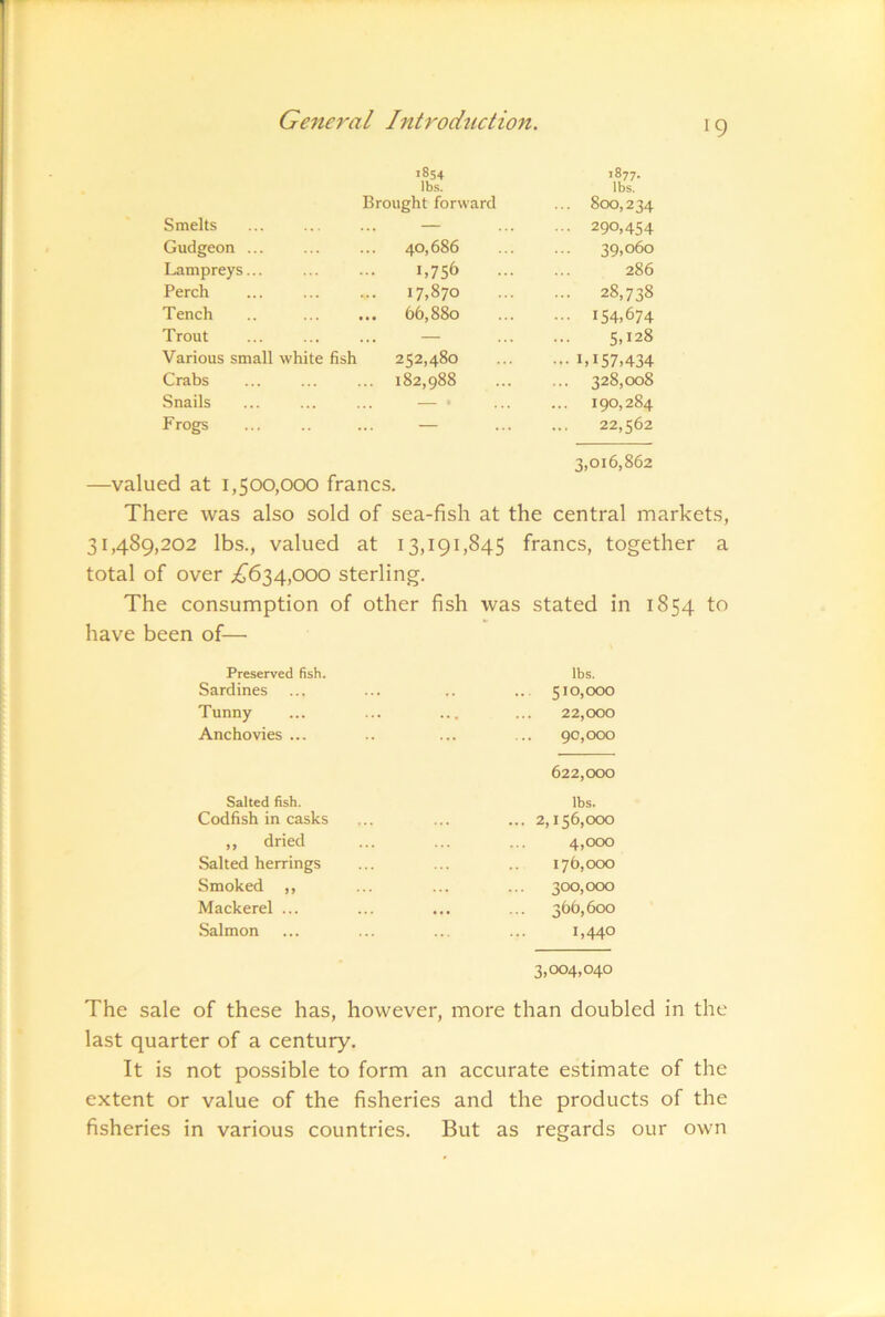 Smelts 1854 lbs. Brought forward ’877- lbs. ... 800,234 ... 290,454 Gudgeon ... 40,686 39,060 Lampreys... i.75^> 286 Perch 17,870 ... 28,738 Tench 66,880 ... 154,674 Trout 5,128 Various small white fish 252,480 ... 1,157,434 Crabs 182,988 ... 328,008 Snails • 190,284 Frogs — 22,562 3,016,862 —valued at 1,500,000 francs. There was also sold of sea-fish at the central markets. 31,489,202 lbs., valued at 13,191,845 francs, together a total of over £6^4,000 sterling. The consumption of other fish was Stated in 1854 to have been of— Preserved fish. lbs. Sardines 510,000 Tunny 22,000 Anchovies ... 90,000 622,000 Salted fish. lbs. Codfish in casks 2,156,000 ,, dried 4,000 Salted herrings 176,000 Smoked ,, 300,000 Mackerel ... 366,600 .Salmon 1,440 3,004,040 The sale of these has, however, more than doubled in the last quarter of a century. It is not possible to form an accurate estimate of the extent or value of the fisheries and the products of the fisheries in various countries. But as regards our own