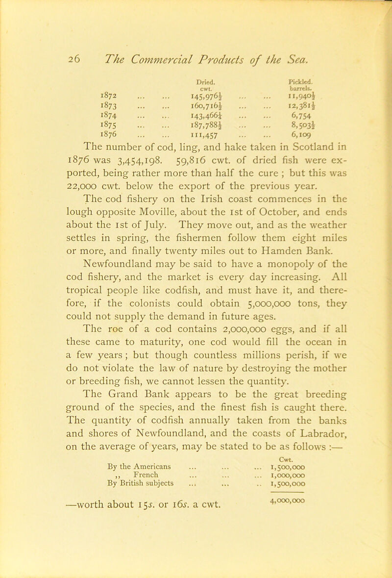 Dried, Pickled. cwt. barrels. 1872 145.976^ ii,94oi 1873 160,716^ 12,381^ 1874 143.466^ 6,754 1875 187,788^ 8,503^ 1876 111,457 6,109 The number of cod, ling, and hake taken in Scotland in 18/6 was 3,454,198. 59,816 cwt. of dried fish were ex- ported, being rather more than half the cure ; but this was 22,000 cwt. below the export of the previous year. The cod fishery on the Irish coast commences in the lough opposite Moville, about the ist of October, and ends about the ist of July. They move out, and as the weather settles in spring, the fishermen follow them eight miles or more, and finally twenty miles out to Hamden Bank. Newfoundland may be said to have a monopoly of the cod fishery, and the market is every day increasing. All tropical people like codfish, and must have it, and there- fore, if the colonists could obtain 5,000,000 tons, they could not supply the demand in future ages. The roe of a cod contains 2,000,000 eggs, and if all these came to maturity, one cod would fill the ocean in a few years ; but though countless millions perish, if we do not violate the law of nature by destroying the mother or breeding fish, we cannot lessen the quantity. The Grand Bank appears to be the great breeding ground of the species, and the finest fish is caught there. The quantity of codfish annually taken from the banks and shores of Newfoundland, and the coasts of Labrador, on the average of years, may be stated to be as follows :— Cwt. By the Americans ... ... ... i,500,00x3 ,, French ... ... ... 1,000,000 By British subjects ... ... .. 1,500,000 —worth about 15^. or 16s. a cwt. 4,000,000