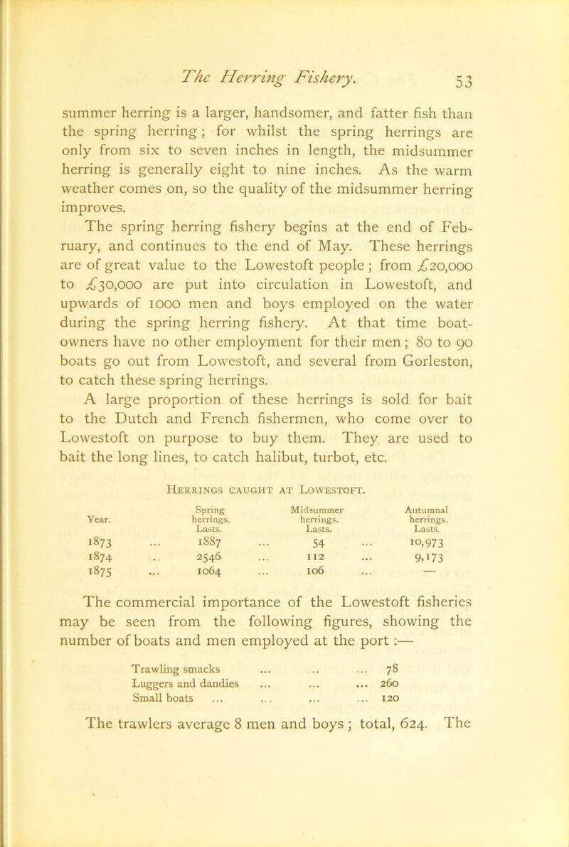 summer herring is a larger, handsomer, and fatter fish than the spring herring; for whilst the spring herrings are only from six to seven inches in length, the midsummer herring is generally eight to nine inches. As the warm weather comes on, so the quality of the midsummer herring improves. The spring herring fishery begins at the end of Feb- ruary, and continues to the end of May. These herrings are of great value to the Lowestoft people; from ;^20,ooo to ;^30,000 are put into circulation in Lowestoft, and upwards of lOOO men and boys employed on the water during the spring herring fishery. At that time boat- owners have no other employment for their men; 8o to 90 boats go out from Lowestoft, and several from Gorleston, to catch these spring herrings. A large proportion of these herrings is sold for bait to the Dutch and French fishermen, who come over to Lowestoft on purpose to buy them. They are used to bait the long lines, to catch halibut, turbot, etc. Herrings caught at Lowestoft. Spring Midsummer Autumnal Year. herrings. herrings. herrings. Lasts. Lasts. Lasts. 1873 ... 1887 54 10,973 1874 2546 112 9.173 187s ... 1064 106 — The commercial importance of the Lowestoft fisheries may be seen from the following figures, showing the number of boats and men employed at the port:— Trawling smacks ... ... ... 78 Luggers and dandies ... ... ... 260 Small boats ... ... ... ... 120 The trawlers average 8 men and boys ; total, 624. The