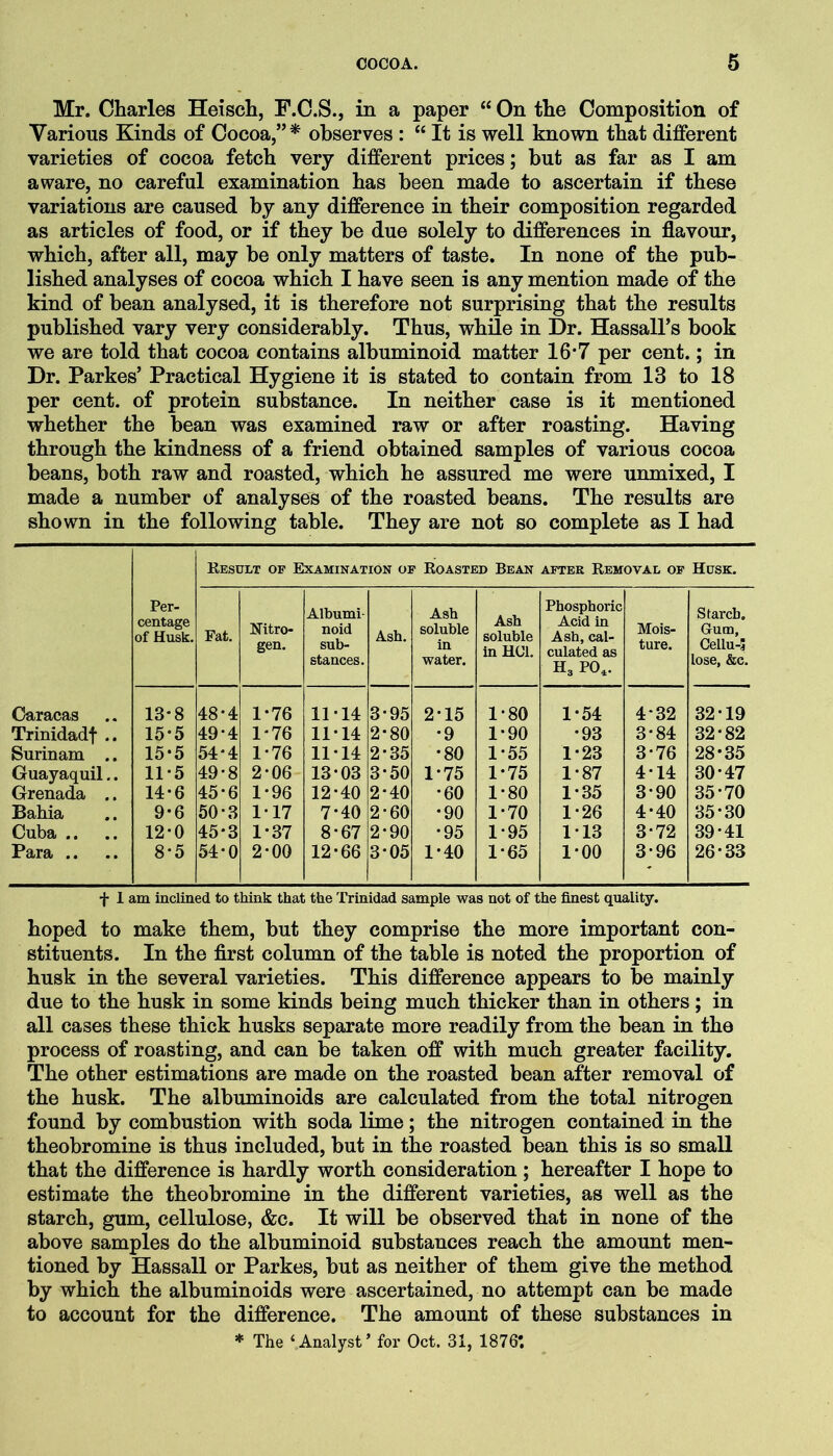 Mr. Charles Heisch, F.C.S., in a paper “ On the Composition of Various Kinds of Cocoa,” * observes : “ It is well known that dilQferent varieties of cocoa fetch very different prices; but as far as I am aware, no careful examination has been made to ascertain if these variations are caused by any difference in their composition regarded as articles of food, or if they be due solely to differences in flavour, which, after all, may be only matters of taste. In none of the pub- lished analyses of cocoa which I have seen is any mention made of the kind of bean analysed, it is therefore not surprising that the results published vary very considerably. Thus, while in Dr. Hassall’s book we are told that cocoa contains albuminoid matter 16*7 per cent.; in Dr. Parkes’ Practical Hygiene it is stated to contain from 13 to 18 per cent, of protein substance. In neither case is it mentioned whether the bean was examined raw or after roasting. Having through the kindness of a friend obtained samples of various cocoa beans, both raw and roasted, which he assured me were unmixed, I made a number of analyses of the roasted beans. The results are shown in the following table. They are not so complete as I had Kesult op Examination op Boasted Bean after Removal op Husk. Per- centage of Husk. Fat. Nitro- gen. Albumi- noid sub- stances. Ash. Ash soluble in water. Ash soluble in HCl. Phosphoric Acid in Ash, cal- culated as H3 PO4. Mois- ture. Starch. Gum, Cellu-5 lose, &c. Caracas 13*8 48*4 1*76 11*14 3*95 2*15 1*80 1*54 4*32 32*19 Trinidadf .. 15*5 49*4 1*76 11*14 2*80 *9 1*90 *93 3*84 32*82 Surinam .. 15-5 54*4 1*76 11*14 2*35 •80 1*55 1*23 3*76 28*35 Guayaquil.. 11*5 49*8 2*06 13*03 3*50 1*75 1*75 1*87 4*14 30*47 Grenada .. 14*6 45*6 1*96 12*40 2*40 *60 1*80 1*35 3*90 35*70 Bahia 9*6 50-3 1*17 7*40 2*60 *90 1*70 1*26 4*40 35*30 Cuba .. 12*0 45*3 1*37 8*67 2*90 *95 1*95 1*13 3*72 39*41 Para .. 8*5 54*0 2*00 12*66 3*05 1*40 1*65 1*00 3*96 26*33 f 1 am inclined to think that the Trinidad sample was not of the finest quality. hoped to make them, but they comprise the more important con- stituents. In the first column of the table is noted the proportion of husk in the several varieties. This difference appears to be mainly due to the husk in some kinds being much thicker than in others ; in all cases these thick husks separate more readily from the bean in the process of roasting, and can be taken off with much greater facility. The other estimations are made on the roasted bean after removal of the husk. The albuminoids are calculated from the total nitrogen found by combustion with soda lime; the nitrogen contained in the theobromine is thus included, but in the roasted bean this is so small that the difference is hardly worth consideration; hereafter I hope to estimate the theobromine in the different varieties, as well as the starch, gum, cellulose, &c. It will be observed that in none of the above samples do the albuminoid substances reach the amount men- tioned by Hassall or Parkes, but as neither of them give the method by which the albuminoids were ascertained, no attempt can be made to account for the difference. The amount of these substances in * The ‘Analyst’ for Oct. 31, 1876*.