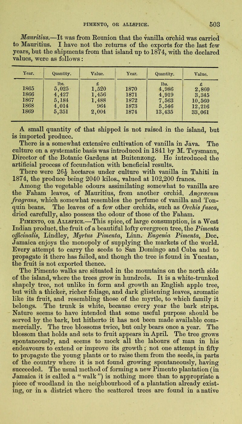 Mauritius.—It was from Eeunion that the vanilla orchid was carried to Mauritius. I have not the returns of the exports for the last few years, but the shipments from that island up to 1874, with the declared values, were as follows: Year. Quantity. Value. Year. Quantity. Value. lbs. £ lbs. £ 1865 5,025 1,520 1870 4,986 2,860 1866 4,427 1,456 1871 4,919 3,345 1867 5,184 1,488 ' 1872 7,563 10,560 1868 4,014 964 1873 5,546 12,216 1869 5,351 2,004 1874 13,435 33,061 A small quantity of that shipped is not raised in the island, but is imported produce. There is a somewhat extensive cultivation of vanilla in Java. The culture on a systematic basis was introduced in 1841 by M. Teysmann, Director of the Botanic Gardens at Buitenzong. He introduced the artificial process of fecundation with beneficial results. There were 26J hectares under culture with vanilla in Tahiti in 1874, the produce being 2040 kilos., valued at 102,200 francs. Among the vegetable odours assimilating somewhat to vanilla are the Faham leaves, of Mauritius, from another orchid, Angrcecum fragrans, which somewhat resembles the perfume of vanilla and Ton- quin beans. The leaves of a few other orchids, such as Orchis fusca, dried carefully, also possess the odour of those of the Faham. Pimento, or Allspice.—This spice, of large consumption, is a West Indian product, the fruit of a beautiful lofty evergreen tree, the Pimenta officinalis^ Bindley, Myrtus Pimenta, Linn. Eugenia Pimenta, Dec. Jamaica enjoys the monopoly of supplying the markets of the world. Every attempt to carry the seeds to San Domingo and Cuba and to propagate it there has failed, and though the tree is found in Yucatan, the fruit is not exported thence. The Pimento walks are situated in the mountains on the north side of the island, where the trees grow in hundreds. It is a white-trunked shapely tree, not unlike in form and growth an English apple tree, but with a thicker, richer foliage, and dark glistening leaves, aromatic like its fruit, and resembling those of the myrtle, to which family it belongs. The trunk is white, because every year the bark strips. Nature seems to have intended that some useful purpose should be served by the bark, but hitherto it has not been made available com- mercially. The tree blossoms twice, but only bears once a year. The blossom that holds and sets to fruit appears in April. The tree grows spontaneously, and seems to mock all the labours of man in his endeavours to extend or improve its growth; not one attempt in fifty to propagate the young plants or to raise them from the seeds, in parts of the country where it is not found growing spontaneously, having succeeded. The usual method of forming a new Pimento plantation (in Jamaica it is called a “walk”) is nothing more than to appropriate a piece of woodland in the neighbourhood of a plantation already exist- ing, or in a district where the scattered trees are found in a native