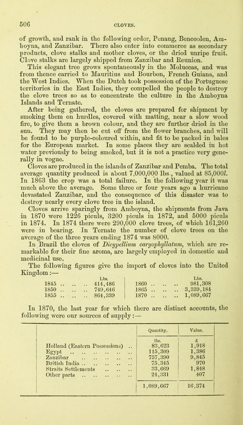 of growth, and rank in the following order, Penang, Bencoolen, Am- boy na, and Zanzibar. There also enter into commerce as secondary products, clove stalks and mother cloves, or the dried unripe fruit. Clove stalks are largely shipped from Zanzibar and Reunion. This elegant tree grows spontaneously in the Moluccas, and was from thence carried to Mauritius and Bourbon, French Guiana, and the West Indies. When the Dutch took possession of the Portuguese territories in the East Indies, they compelled the people to destroy the clove trees so as to concentrate the culture in the Amboyna Islands and Ternate. After being gathered, the cloves are prepared for shipment by smoking them on hurdles, covered with matting, near a slow wood fire, to give them a brown colour, and they are further dried in the sun. They may then be cut off from the flower branches, and will be found to be purple-coloured within, and fit to be packed in bales for the European market. In some places they are scalded in hot water previously to being smoked, but it is not a practice very gene- rally in vogue. Cloves are produced in the islands of Zanzibar and Pemba. The total average quantity produced is about 7,000,000 lbs., valued at 85,000Z. In 1863 the crop was a total failure. In the following year it was much above the average. Some three or four years ago a hurricane devastated Zanzibar, and the consequence of this disaster was to destroy nearly every clove tree in the island. Cloves arrive sparingly from Amboyna, the shipments from Java in 1870 were 1226 piculs, 3200 piculs in 1872, and 5000 piculs in 1874. In 1874 there were 290,000 clove trees, of which 161,260 were in bearing. In Ternate the number of clove trees on the average of the three years ending 1874 was 8000. In Brazil the cloves of Dicypellium caryophyllatum, which are re- markable for their fine aroma, are largely employed in domestic and medicinal use. The following figures give the import of cloves into the United Kingdom:— Lbs. 1845 414,486 1850 749,646 1855 864,339 1860 .. 1865 .. 1870 .. Lbs. 981,308 3,339,184 1,089,667 In 1870, the last year for which there are distinct accounts, the following were our sources of supply :— Quantity. Value. lbs. £ Holland (Eastern Possessions) .. 83,623 1,918 Egypt 115,309 1,386 Zanzibar 757,390 9,845 British India 75,345 970 Straits Settlements 33,669 1,848 Other parts 24,331 407 1,089,667 16,374