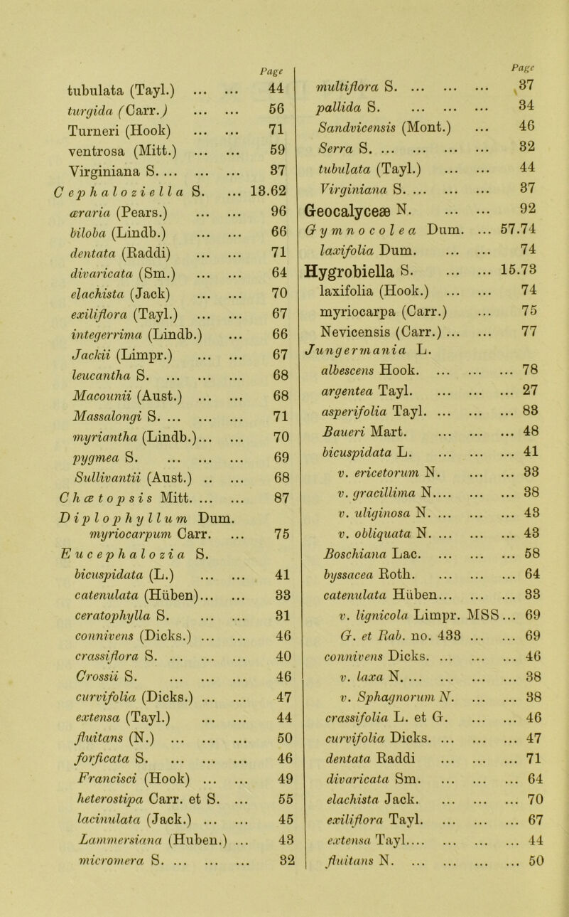 Page Page tiibulata (Tayl.) 44 multifioi'a S • • • 37 turgida (^Oarr.j 56 pallida S. ... 34 Turneri (Hook) 71 Sandvicensis (Mont.) • • • 46 ventrosa (Mitt.) 59 Serra S • • • 32 Virginiana S 37 tubulata (Tayl.) • • • 44 Cephaloziella S. 13.62 Virginiana S • • • 37 (Eraria (Pears.) 96 Geocalyceae N. • • • 92 hiloha (Lindb.) 66 Gymnocolea Dum. • • • 57.74 dentata (Raddi) 71 laxifolia Dum. • • • 74 divaricata (Sm.) 64 Hygrobiella S. • • • 15.73 elachista (Jack) 70 laxifolia (Hook.) • • • 74 exiliflora (Tayl.) 67 myriocarpa (Carr.) • • • 75 integerrima (Lindb.) 66 Nevicensis (Carr.) ... ... 77 Jackii (Limpr.) 67 Ju7igerrnania L. leucantha S 68 albescens Hook. ... ... 78 Macounii (Aust.) 68 argentea Tayl. ... ... 27 Massalongi S 71 asperifolia Tayl. ... ... ... 83 7nyriantha (Lindb.) 70 Baueri Mart. ... ... 48 2}ygmea S 69 bicuspidata L. ... ... 41 Sullivantii (Aust.) 68 V. ericetorum N. ... 33 Chcetopsis Mitt 87 V. gracillima N ... 38 Diplop hyllum Dum. V. uliginosa N. ... ... ... 43 myriocay'pum Carr. 75 V. obliquata N. ... ... ... 43 Eucephalozia S. Boschia7ia Lac. ... ... 58 bicuspidata (L.) 41 byssacea Roth. ... ... 64 catenulata (Hiiben) 33 cate7iulata Hiiben... ... ... 33 ceratophylla S. 31 V. lig7iicola Limpr. MSS ... 69 connivens (Dicks.) 46 G. et Rah. no. 433 . . ... 69 ci'cissifiora S 40 connivens Dicks. ... . • • ... 46 Crossii S. 46 V. laxa N . . • ... 38 curvifolia (Dicks.) 47 V. Sphagnorum N. . . . ... 38 extensa (Tayl.) 44 crassifolia L. et G. • • • ... 46 fluitans (N.) 50 curvifolia Dicks. ... • • « ... 47 fo^JlccitiO/ S. ... ... ... 46 dentata Raddi • • • ... 71 Francisci (Hook) 49 divaricata Sm. • • • ... 64 heterostipa Carr, et S. ... 55 elachista Jack. . . • ... 70 lacinnlata (Jack.) 45 exiliflora Tayl. . . . ... 67 Lammersiana (Huben.) ... 43 extensa Tayl . . • ... 44 micromera S 32 fluitans N • • ... 50