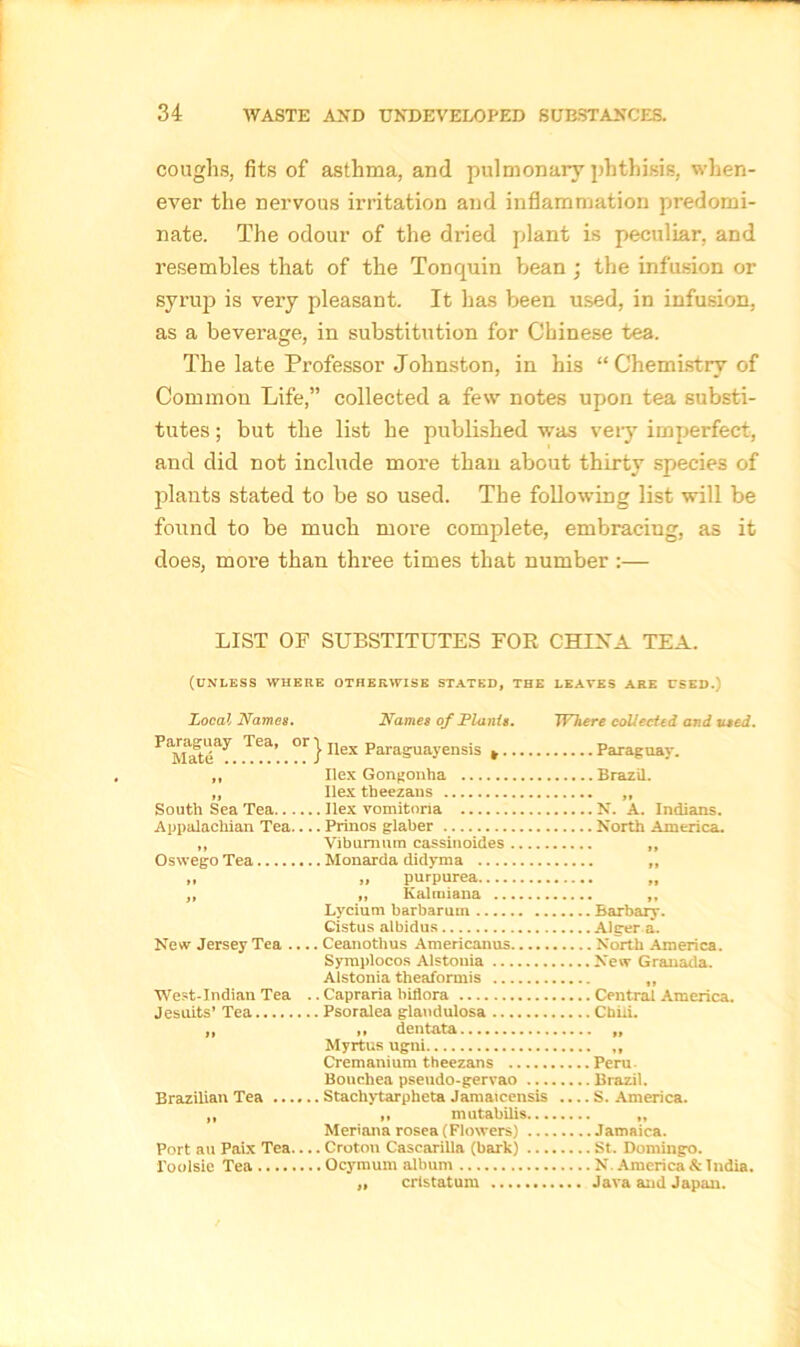 coughs, fits of asthma, and pulmonary phthisis, when- ever the nervous irritation and inflammation pi-edomi- nate. The odour of the dried plant is peculiar, and resembles that of the Tonquin bean ; the infusion or syrup is veiy pleasant. It has been used, in infusion, as a beverage, in substitution for Chinese tea. The late Professor Johnston, in his “ Chemistry of Common Life,” collected a few notes upon tea substi- tutes ; but the list he published was very imperfect, and did not include more than about thirty species of plants stated to be so used. The following list will be found to be much more complete, embracing, as it does, more than three times that number :— LIST OF SUBSTITUTES FOR CHIXA TEA. (unless where otherwise stated, the leaves are used.) Local Names. Names of Plants, Where collected and used. _ Tt;a; °r } Ilex Paraguayensis , ,, Ilex Gongohha „ Ilex theezans South Sea Tea Ilex vomitona Appalachian Tea Prinos glaber „ Viburnum cassinoides Oswego Tea Monarda didyma „ „ purpurea „ „ Kalrniana Lycium barbarutn Cistus albidus New Jersey Tea .... Ceanothus Americanus Symplocos Alstouia Alstonia theaformis West-Indian Tea .. Capraria billora Jesuits’ Tea Psoralea glandulosa „ ,, dentata Myrtus ugni Cremanium theezans Bouchea pseudo-gervao ... Brazilian Tea Stacliytarpheta Jamaicensis ,, „ mutabilis... Port au Paix Tea Croton Cascarilla (bark) Toolsie Tea Ocymuin album „ cristatum .... Paraguay. Brazil. »» N. A. Indians. North America. • »» • »* Barbary. Alger a. . North America. New Granada. Central America. Cbiii. »» »* Peru Brazil. S. America. »* , Jamaica. St. Domingo. N. America & India. Java and Japan.