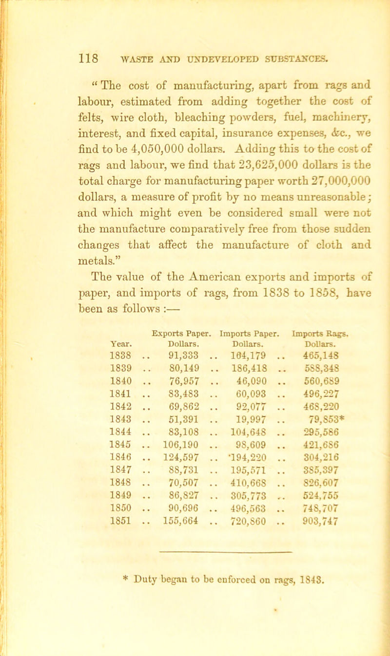 “ The cost of manufacturing, apart from rags and labour, estimated from adding together the cost of felts, wire cloth, bleaching powders, fuel, machinery, interest, and fixed capital, insurance expenses, <fcc., we find to be 4,050,000 dollars. Adding this to the cost of rags and labour, we find that 23,625,000 dollars is the total charge for manufacturing paper worth 27,000,000 dollars, a measure of pi'ofit by no means unreasonable; and which might even be considered small were not the manufacture comparatively free from those sudden changes that affect the manufacture of cloth and metals.” The value of the American exports and imports of paper, and imports of rags, from 1838 to 1858, have been as follows :— Exports Paper. Imports Paper. Imports Rag-s. Year. Dollars. Dollars. Dollars. 1838 91,333 . . 104,179 .. 465,148 1839 80,149 . 186,418 .. 5S8,348 1840 .. 76,957 46,090 .. 560,689 1841 83,483 60,093 .. 496,227 1842 69,S62 92,077 .. 468,220 1843 51,391 19,997 .. 79,853* 1844 83,108 . 104,648 .. 295,586 1845 .. 106,190 . 98,609 .. 421,6S6 1846 .. 124,597 . -194,220 .. 304,216 1847 88,731 . 195,571 .. 3S5.397 1848 .. 70,507 . . 410,668 .. 826,607 1849 86,827 . 305,773 ». 524,755 1850 90,696 . . 496,563 .. 748,707 1851 .. 155,664 . . 720,860 .. 903,747 * Duty began to be enforced on rags, 1843.