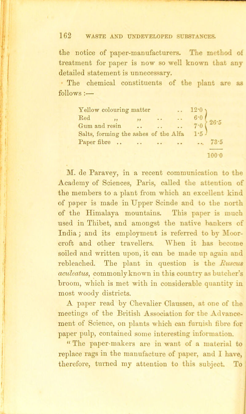 the notice of paper-manufacturers. The method of treatment for paper is now so well known that any- detailed statement is unnecessary. • The chemical constituents of the plant are as follows :— Yellow colouring matter 12-0 Red ,, ,, 6-0 / Gum and resin 7-0 > 26-5 Salts, forming the ashes of the Alfa 1*5 1 J Paper fibre .. ... 73-5 100-0 M. de Paravey, in a recent communication to the Academy of Sciences, Paris, called the attention of the members to a plant from which an excellent kind of paper is made in Upper Scinde and to the north of the Himalaya mountains. This paper is much used in Thibet, and amongst the native bankers of India ; and its employment is referred to by Moor- croft and other travellers. When it has become soiled and written upon, it can be made up again and rebleached. The plant in question is the Ruscus aculeatus, commonly known in this country as butcher’s broom, which is met with in considerable quantity in most woody districts. A paper read by Chevalier Claussen, at one of the meetings of the British Association for the Advance- ment of Science, on plants which can furnish fibre for paper pulp, contained some interesting information. “ The paper-makers are in want of a material to replace rags in the manufacture of paper, and I have, therefore, turned my attention to this subject. To