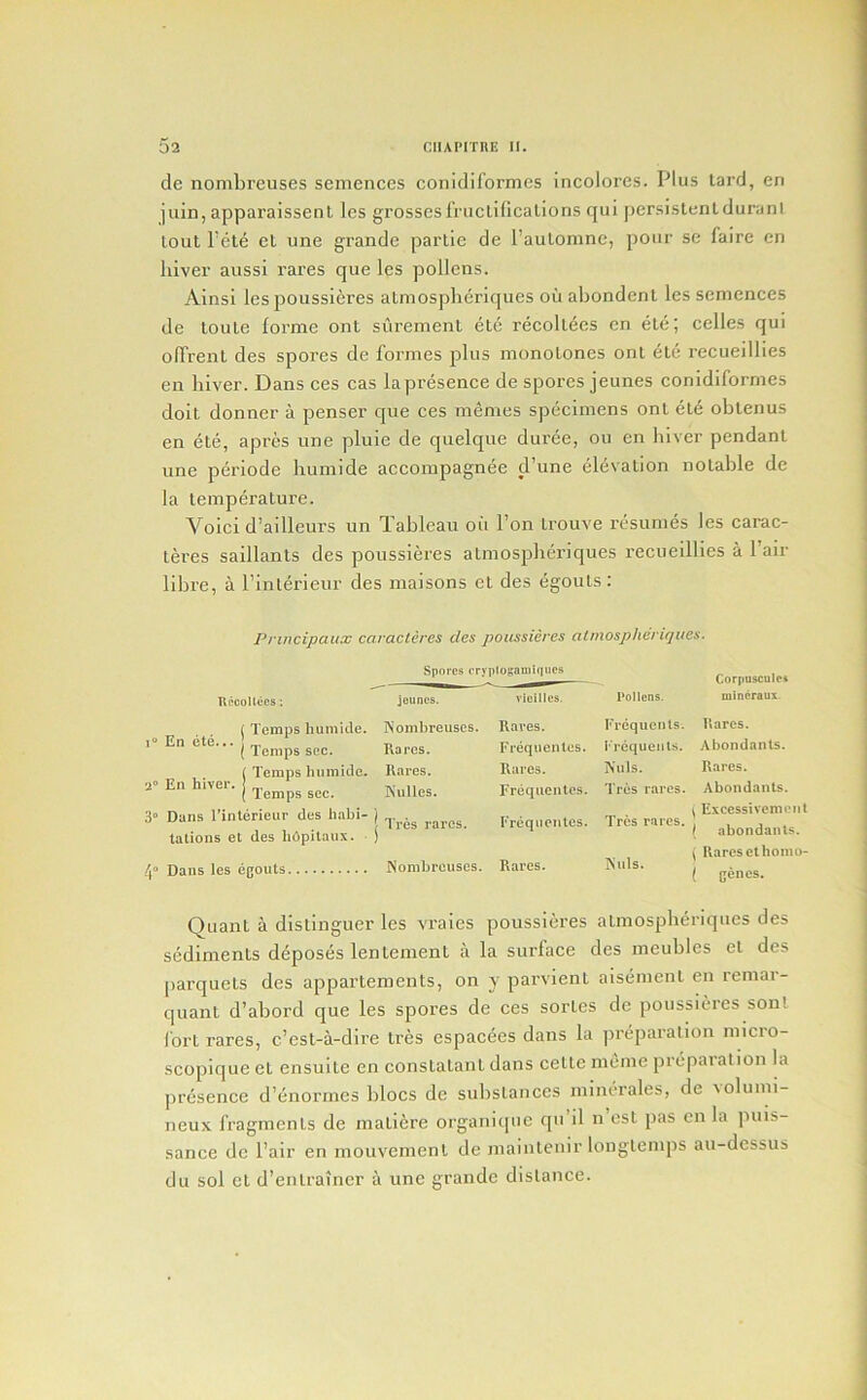 de nombrcuses semcnces conidiformes incolores. Plus lard, en juin, apparaissent les grosses fruclificalions qui persislenlduranl loul Tele el une grande parlie de I’aulomnc, pour se faire en liiver aussi rares que les pollens. Ainsi les poussieres almosplieriques oiiabondenl les semences de loule loi'me ont suremenl ete reeoll^es en ele; celles qui ofTrenl des spores de formes plus monolones onl ele recueillies en hiver. Dans ces cas la presence de spores jeunes conidiformes doil donner a penser que ces memos specimens onl el6 oblenus en ele, apres une pluie de quelque duree, ou en hiver pendanl une periode humide accompagnee d’une elevalion nolable de la lemperalure. Void d’ailleurs un Tableau oii I’on irouve resumes les carac- leres saillanls des poussieres almosplieriques recueillies a 1 air libre, a rinterieur des maisons cl des egouls: Principaiix caracteres des poussieres almosplieriques. Spores (Typfogauiiniies Corpusculcs accollees; ( Temps luimide. 1“ En ete... ) ( Temps sec. ( Temps luimide. 2“ En hiver. J ( Temps sec. 3“ Dans I’interieur des habi- j talions et des hOpilaux. ! 4° Dans les egouts jouncs. vioUIcs. pollens. mincraux. Kombreuses. Raves. Frequents. Rares. Rares. Frequenlcs. I'requeuls. Abondants. Rares. Raves. Nuls. Rares. Kulles. Freqiientes. Tres raves. Abondants. Tres rares. Freqncntes. Tres raves. \ Excessivemenl ( abondants. Nombrcuses. Rares. Nuls. ( Rares cthomo- ( genes. Quanl a dislinguer les vraies poussieres almosplieriques des sedimenls deposes lenlenient a la surface des meubles el des parquets des appartenients, on y parvient aisenieiil en reniar- quant d’abord que les spores de ces sorles do poussieres sonl fort rares, c’est-a-dire Ires espacees dans la preparation niicro- scopique el ensuite en constatanl dans celle iiienie preparation la presence d’enormes blocs de subsLances minerales, de volumi- neux fragments de maliere organique qu il n est pas on la puis- sance de I’air en mouvemenl de maintenir longlemps au-dessus du sol el d’enlrainer a une grande distance.