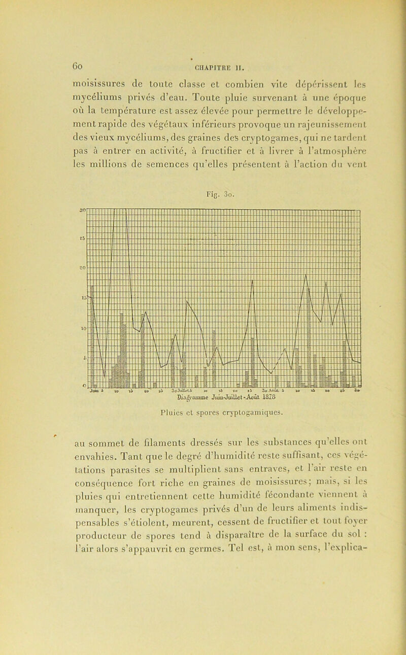 Go aiAPITHF. II. moisissiires cle loute classc el combien vile fl(5porissent les myceliums prives d’eau. TouLe pluie siirvenant a line epoque oil la temperalure esLassez elevee pour jierraeltre le developpc- menlrapide des vegelaux inferieiirs provoque un rajeunissemerit des vieux myceliums, des graines des cryplogames, qui ne lardent pas a enlrer en activite, a fructifier el a livrer a ralmosphere les millions de semences qu’elles presenlenl a I’aclion du vent Fig. 3o. Piuics ct spores crypLogamiqucs. au sommel de fdamenls dresses sur les subslances qu’elles onl envahies. Tant que le degre d’bumidile reste suffisant, ces vege- lalions parasites se mulliplient sans enlraves, et I’air resle cn consequence fort riche en graines de moisissiires; mais, si les pluies qui entrctiennenl cetle liumidite fecondantc viennent a manquer, les cryplogames priv6s d’un de Icurs aliments indis- pensables s’etiolent, mcurenl, cessent de fructifier el tout foyer producleiir de spores lend a disparaitrc de la surface du sol : I’air alors s’appauvi'il en germes. Tel csl, a inon sens, I’exjilica-