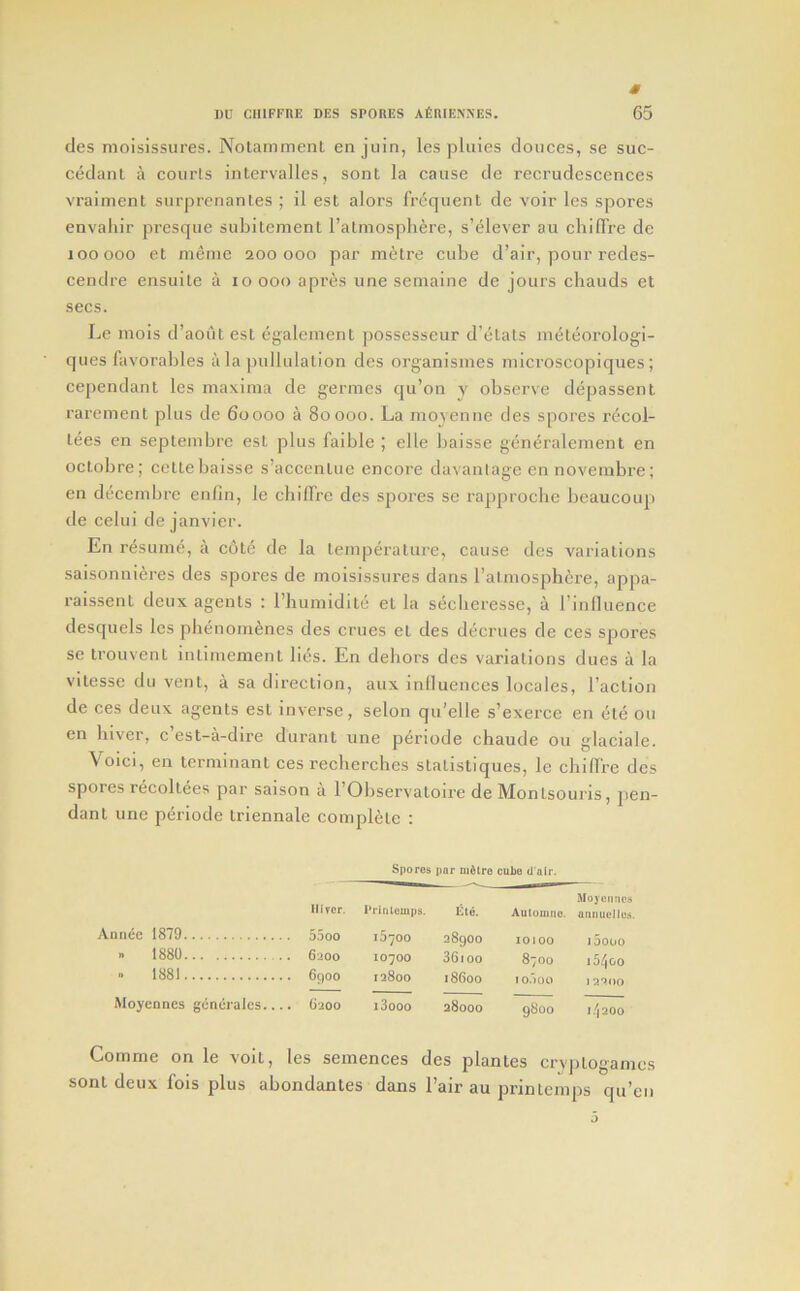 # I)U CIIIFFRE DBS SPORES AfiRIENNES. 65 cles moisissures. Notamment enjoin, les ploics donees, se suc- cedanl a coorts intervalles, sont la cause de recrudescences vraiment surprcnant.es ; il est alors frequent de voir les spores envaliir presque subitement I’atmosphere, s’elever au chifTre de looooo et metne 200000 par metre cube d’air, pour redes- cendre ensuile a 10 000 apres une semaine de jours chauds et secs. Le mois d’aoiit est egalement possesseur d’etats meteorologi- ques favorables a la pullulation des organismes microscopiques ; cependant les maxima de germes qu’on y observe depassent rarement plus de 60000 a 80000. La moyenne des spores recol- lees en septembre est plus faible ; elle baisse generalement en octobre; cetlebaisse s’accentue encore davanlage ennovembre; en decembre enlin, le cliiffre des spores se rapproche beaucoup de celui de janvier. En resume, a c6t6 de la temperature, cause des variations saisonnieres des spores de moisissures dans ratmosphere, appa- raissent deux agents : I’bumiditu et la seciteresse, a I’inlluence desquels les phenomenes des crues et des decrues de ces spores se trouvent intimement lies. En dehors des variations dues a la vitessc du vent, a sa direction, aiix inlluences locales. Taction de ces deux agents est inverse, selon qu’elle s’exerce en eie ou en liiver, e’est-a-dire durant une p6riode chaude ou glaciale. Voici, en terminant ces reclierches statistlques, le chilfre des spores recoltees par saison a I’Observatoire de Montsouris, pen- dant une periode triennale complete : Hirer. Ann^c 1879 55oo » 1880 6uoo »> 1881 6900 Moyennes gcncrales.... 6200 Spores par mdlre cuLe tl’alr. i*ririlomps. Kte. Automno. Mojeri tics annuclles. 16700 10700 laSoo 28900 36i 00 18600 10100 8700 I 0.')00 i5ouo iS/jOO 1 2T!O0 i3ooo 28000 9800 I.'|200 Comme on le voit, les semences des plantes cry])logamcs sont deux fois plus abondantes dans Pair au printemps qu’en