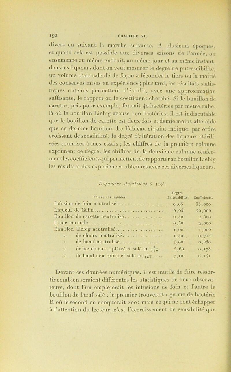 (livers en suivanl, la marcKc siiivanlc. A plusieiirs (ipoqiies, et, quand cela csl possible aux diverses saisons de I’annee, on ensemence au memo cndroit, an meme jour et au m^me instant, dans les liqueurs dont on veut mesurer le degr& de putrescibilitt;, iin volume d’air calcule de facjon a ftconder le tiers ou la moitie des conserves mises en experience; plus tard, les resullats statis- tiques obtenus perinettcnt d’etablir, avec une approximation suffisante, le rapport ou le coefficient chercbe. Si le bouillon de carotte, pris pour exemple, fournit 4o bacteries par metre cube, la oil le bouillon Liebig accuse 100 bactiiries, il est indiscutable que le bouillon de carotte est deux fois et demle molns alterable ipie ce dernier bouillon. Le Tableau ci-joint indique, par ordre croissant de sensibilite, le degre d’alteralion des liqueurs sterili- sees soumises a mes essais ; les cliilTi’es de la premiere colonne expriment ce degre, les cbiffres de la deuxieme colonne renfer- inen ties coefficients quipermettentderapporterau bouillon Liebig les r(3sultats des experiences obtenues avec ces diverses liqueurs. Liqueurs slcrilisees a 110. Dcgres Jialuro lies llquldes. iralliTObilile. CocmcIciKs. Infusion de foin neutralisde o,o3 33,000 Liqueur de Cohn o,o5 20,000 Bouillon de carotte neulralisi; 0,40 2,5oo Urine normale o,5o 2,000 Bouillon Liebig neutralist 1,00 1,000 » de clioux neutralist 1,40 °)7i i » de boeuf neutralist 4jOO o,25o » debcEufneutr., platreet salt au .. 5,60 Oj’yS » de boeuf neutralist et salt au-j-Jy ••• - 7i*° Ojtft Levant ces donncjes numi^riques, il est inutile de faire rcssor- tircomblen seraient dlfierentes les stalisliqucs de deuxobserva- teurs, dont I’un emploieralt les infusions de foin et I’autre le bouillon de boeuf sale : le premier trouverait i germc de bacterie la ou le second en complerail 200; mais ce qui nc pent tchapper a I’altention du lecLeur, e’esL raccroissement de sensibilite que